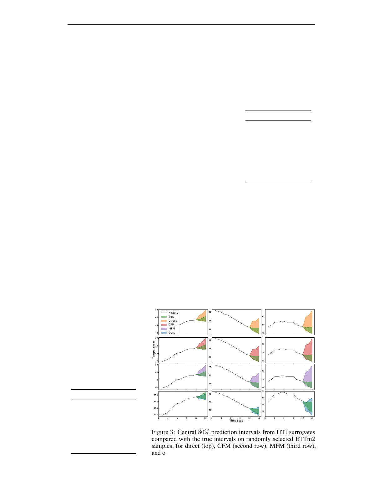Hyperparameter Trajectory Inference with Conditional Lagrangian Optimal Transport