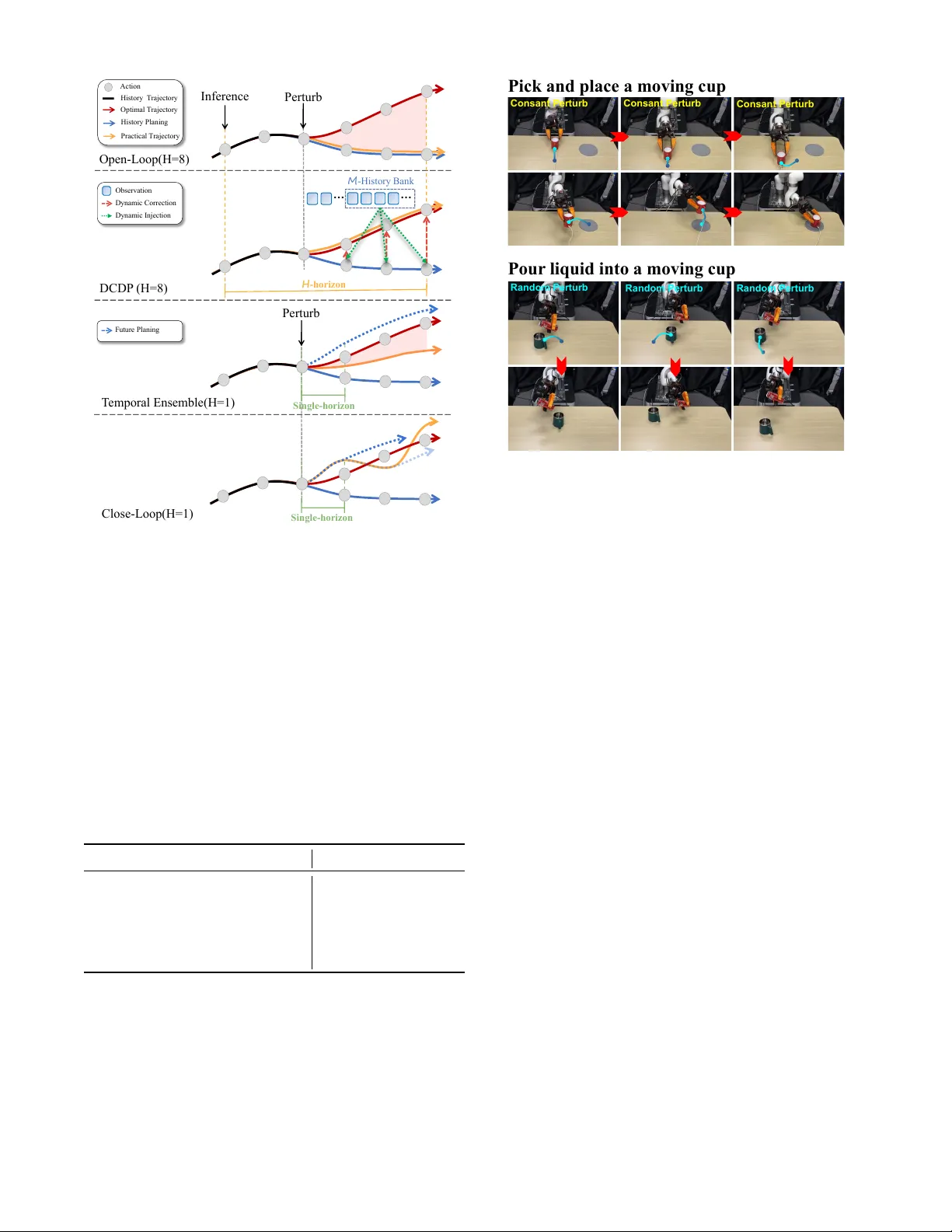 Closed-Loop Action Chunks with Dynamic Corrections for Training-Free Diffusion Policy