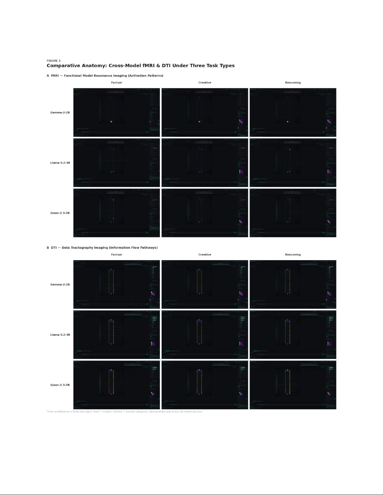 Model Medicine: A Clinical Framework for Understanding, Diagnosing, and Treating AI Models