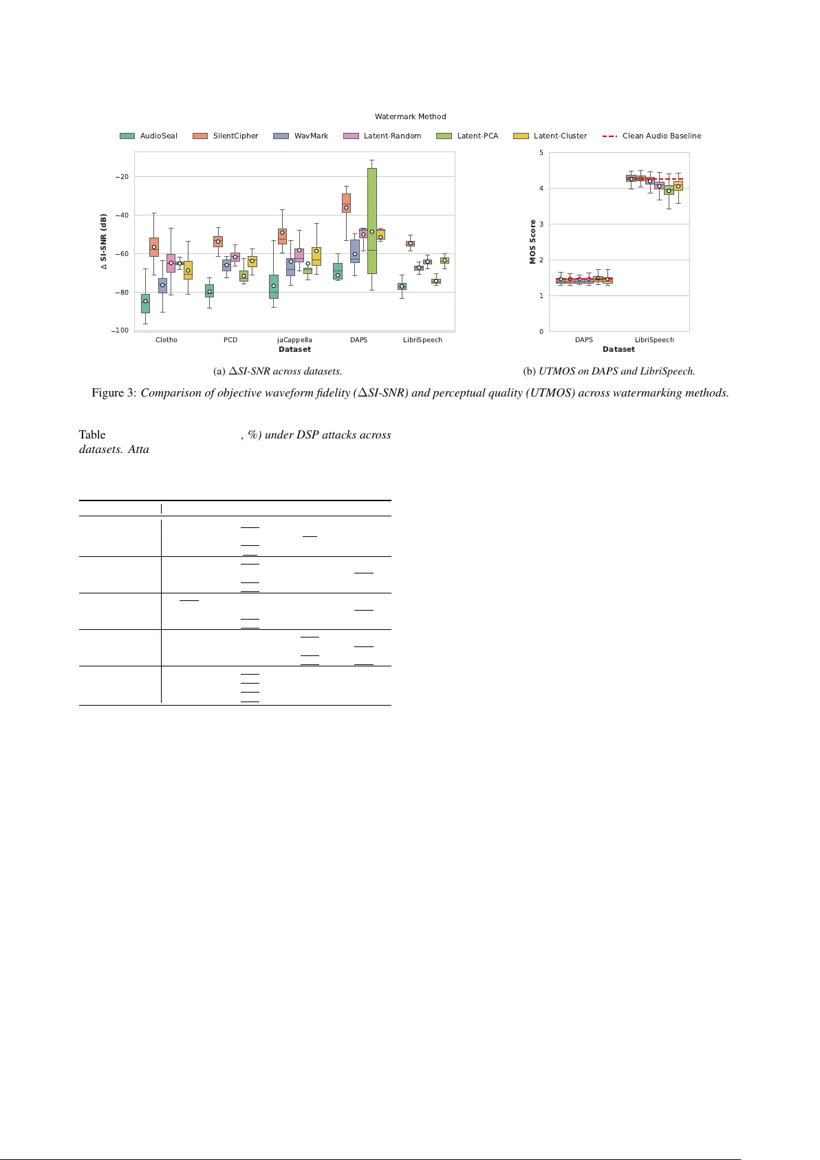Latent-Mark: An Audio Watermark Robust to Neural Resynthesis