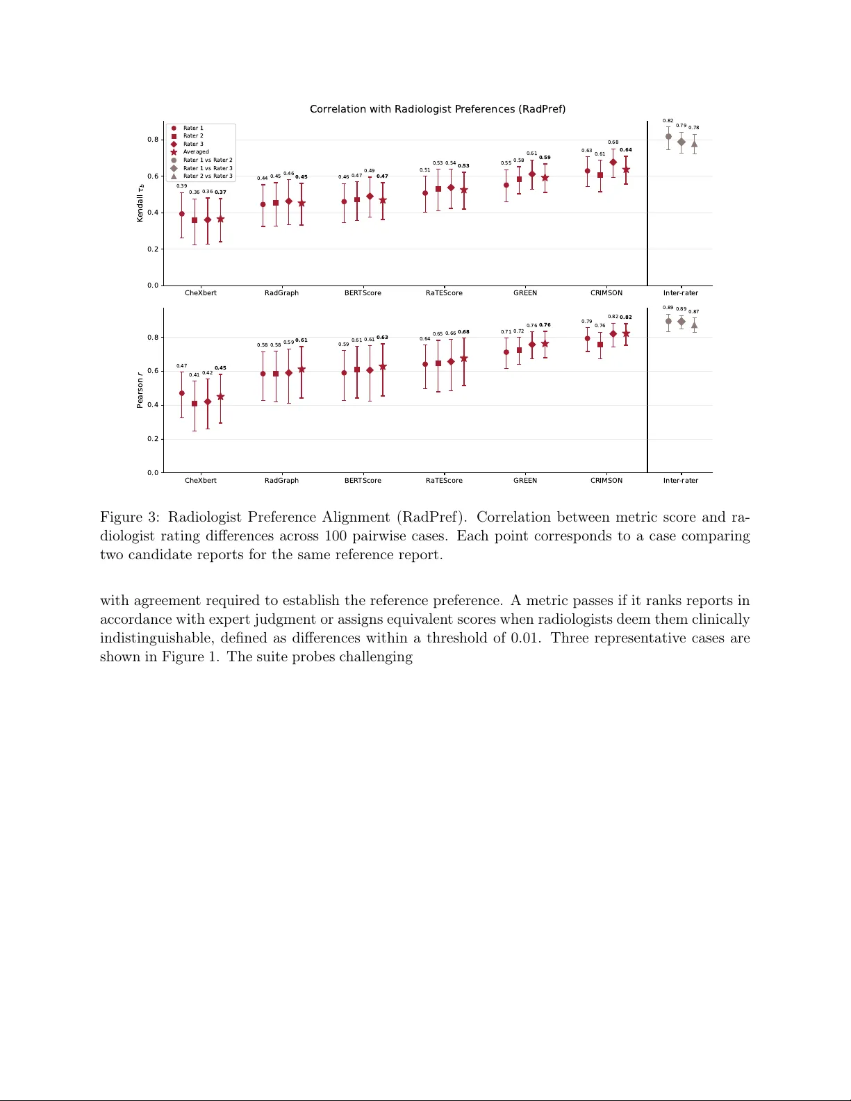 CRIMSON: A Clinically-Grounded LLM-Based Metric for Generative Radiology Report Evaluation