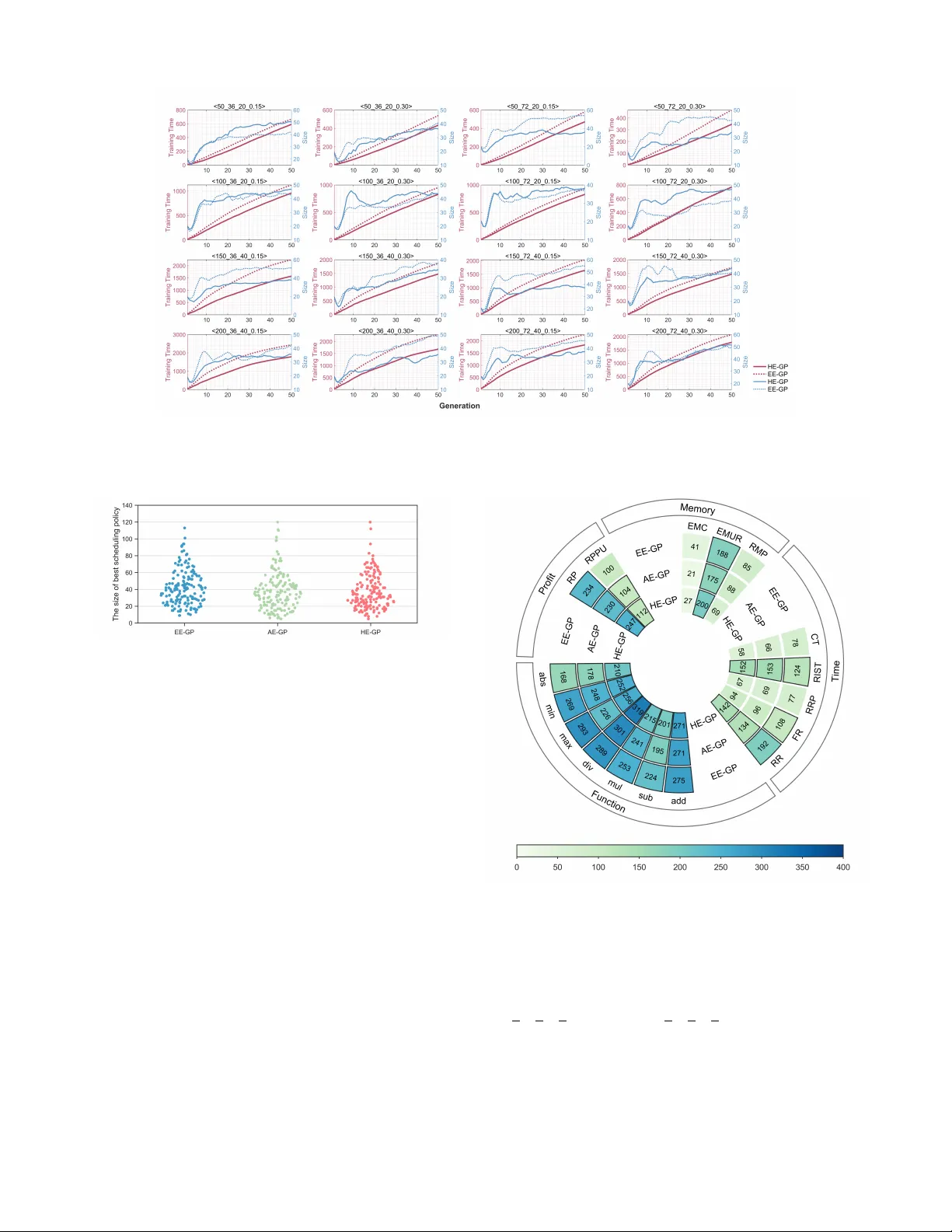 Efficient Policy Learning with Hybrid Evaluation-Based Genetic Programming for Uncertain Agile Earth Observation Satellite Scheduling