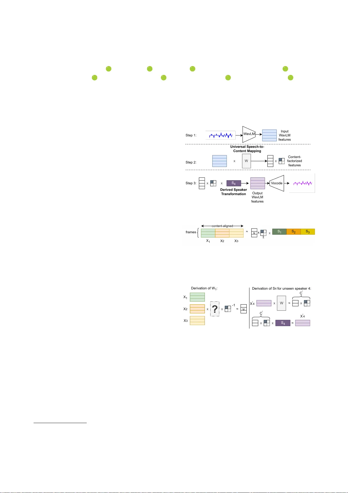 Universal Speech Content Factorization