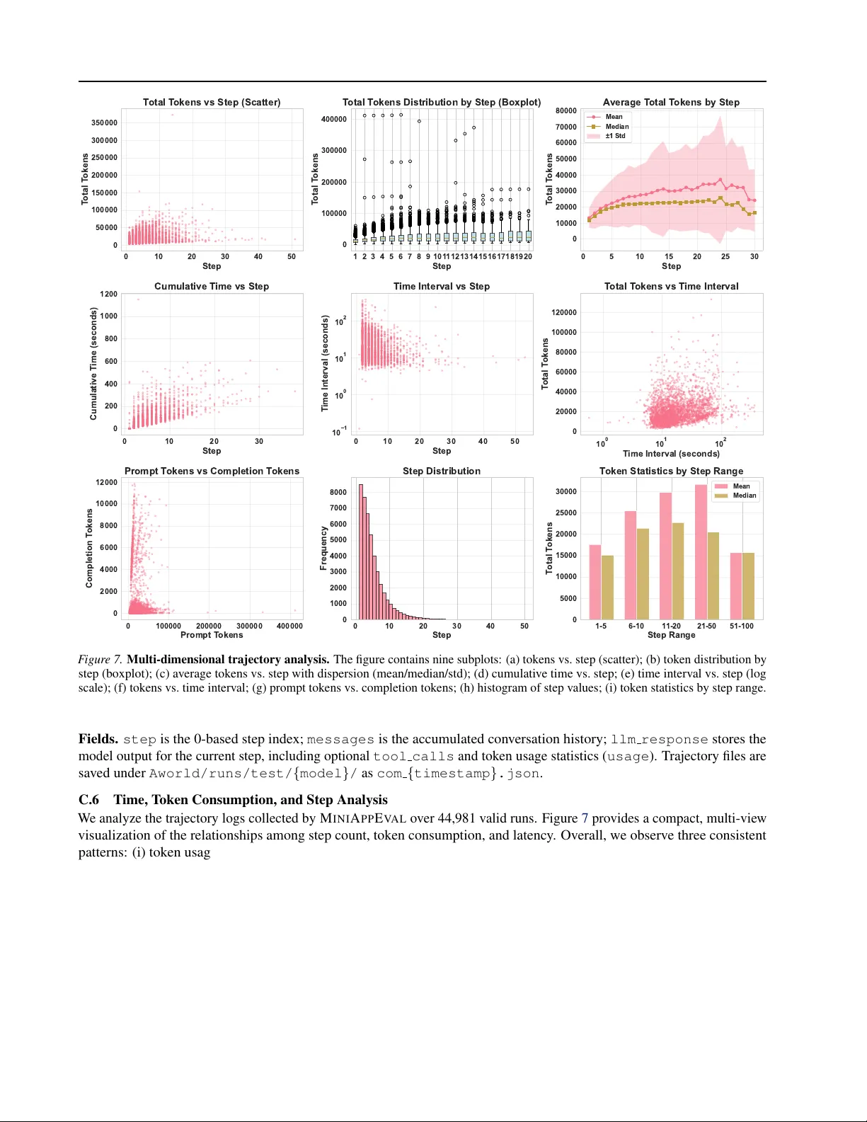 MiniAppBench: Evaluating the Shift from Text to Interactive HTML Responses in LLM-Powered Assistants