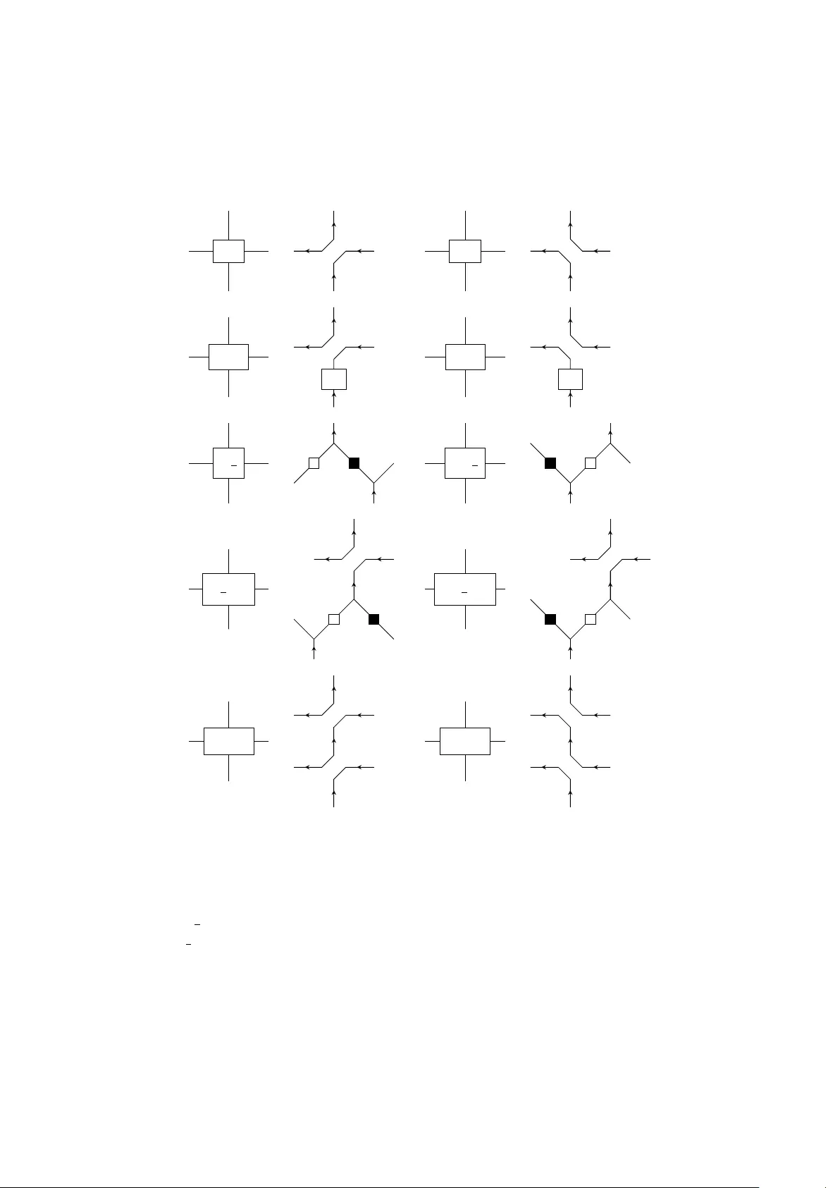 On the structure of categorical duality operators