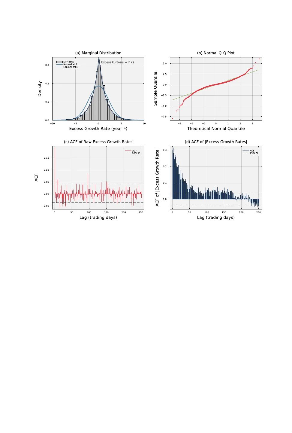 Hybrid Hidden Markov Model for Modeling Equity Excess Growth Rate Dynamics: A Discrete-State Approach with Jump-Diffusion