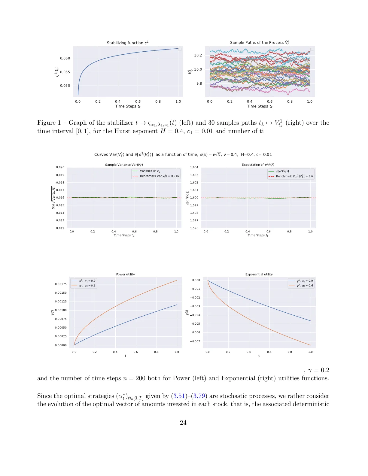 On Utility Maximization under Multivariate Fake Stationary Affine Volterra Models