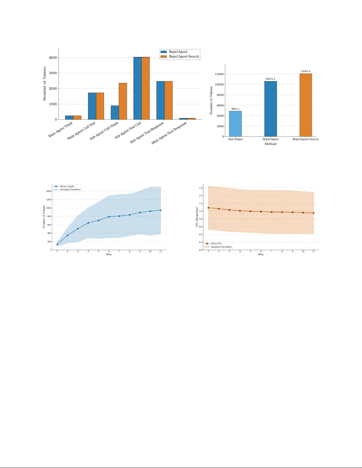Understanding by Reconstruction: Reversing the Software Development Process for LLM Pretraining