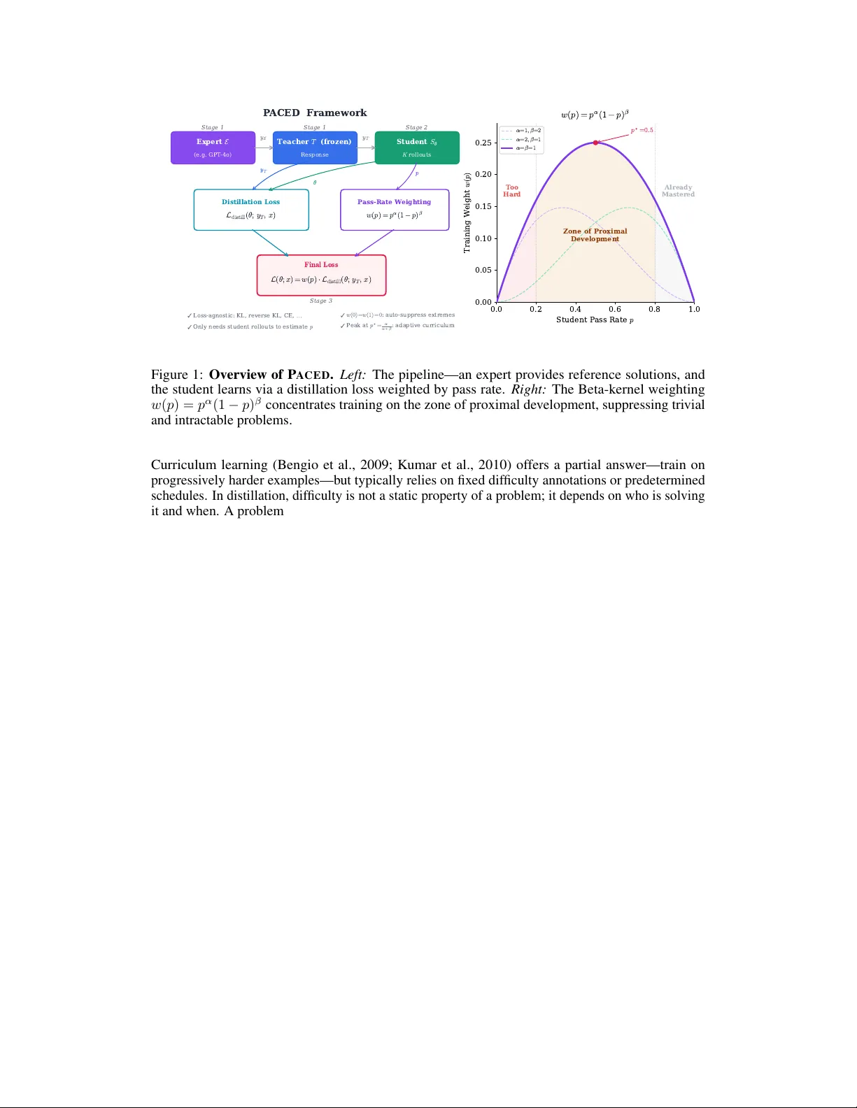PACED: Distillation and Self-Distillation at the Frontier of Student Competence