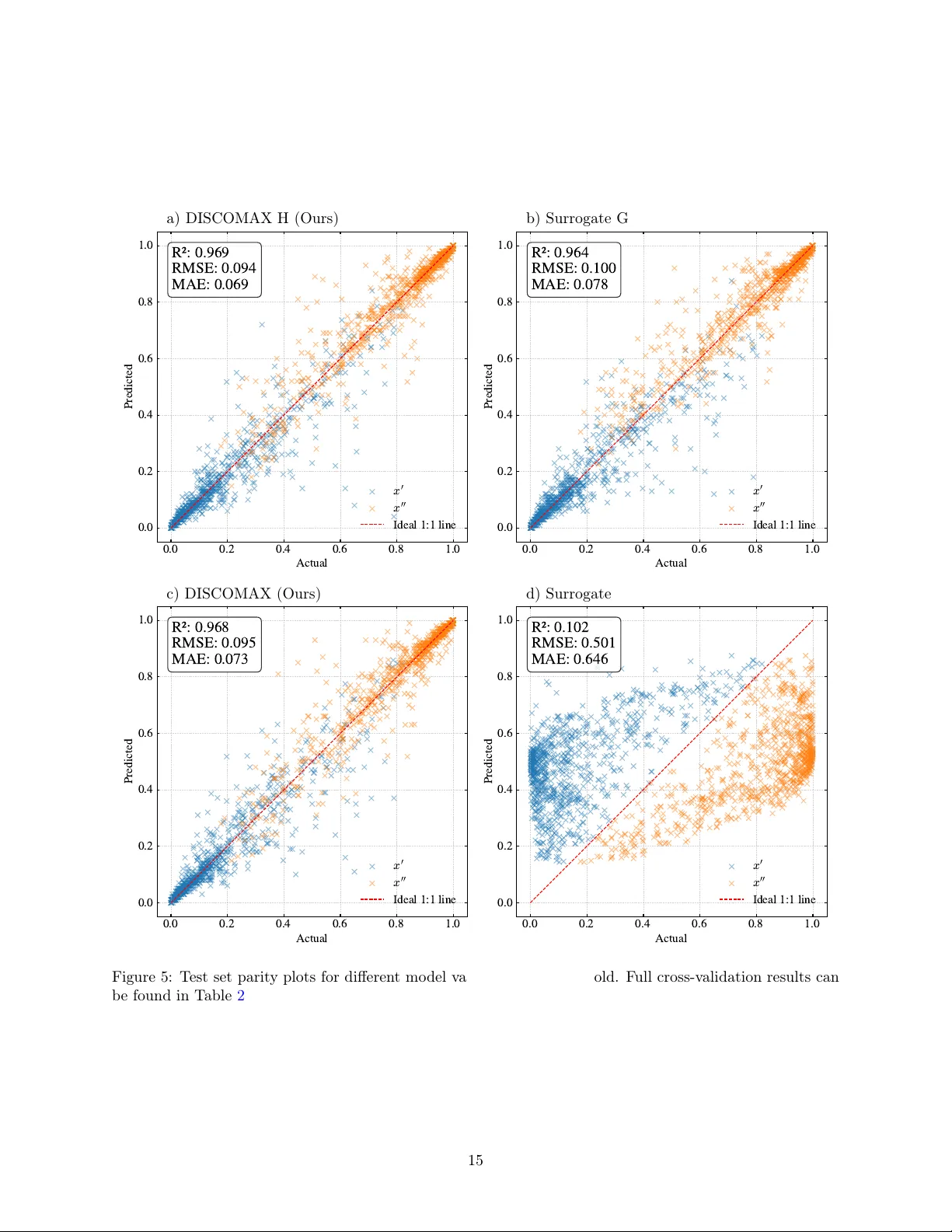 Differentiable Thermodynamic Phase-Equilibria for Machine Learning