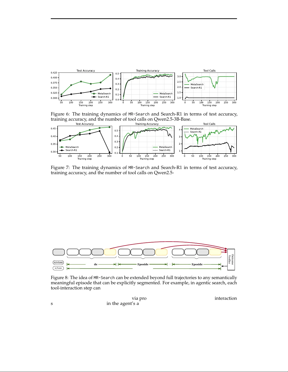 Meta-Reinforcement Learning with Self-Reflection for Agentic Search