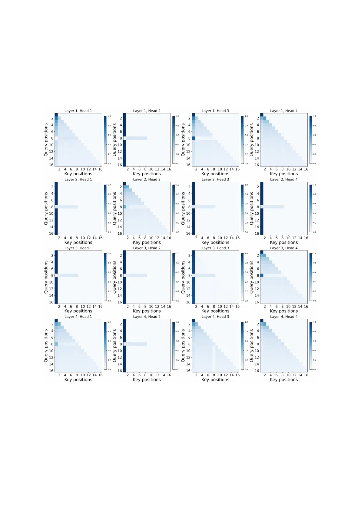 Attention Sinks Are Provably Necessary in Softmax Transformers: Evidence from Trigger-Conditional Tasks