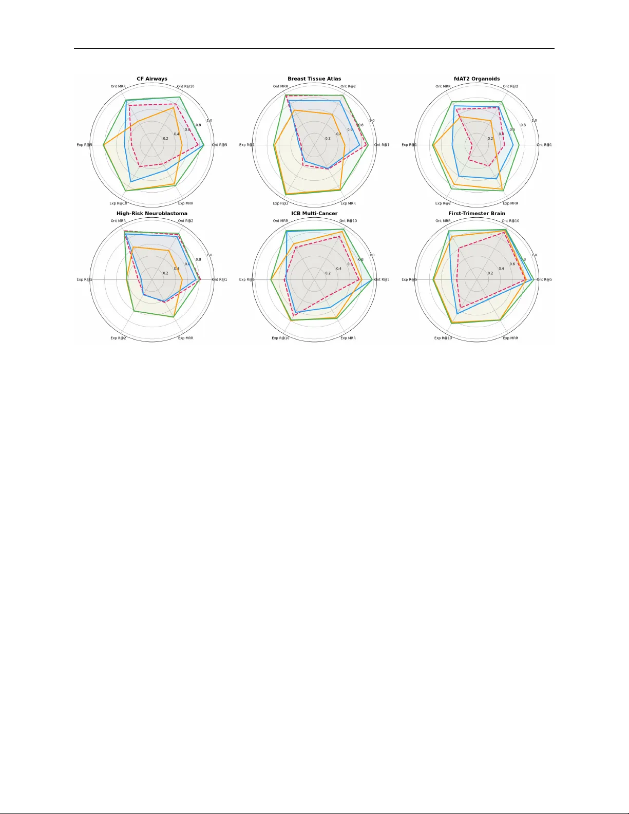 ELISA: An Interpretable Hybrid Generative AI Agent for Expression-Grounded Discovery in Single-Cell Genomics