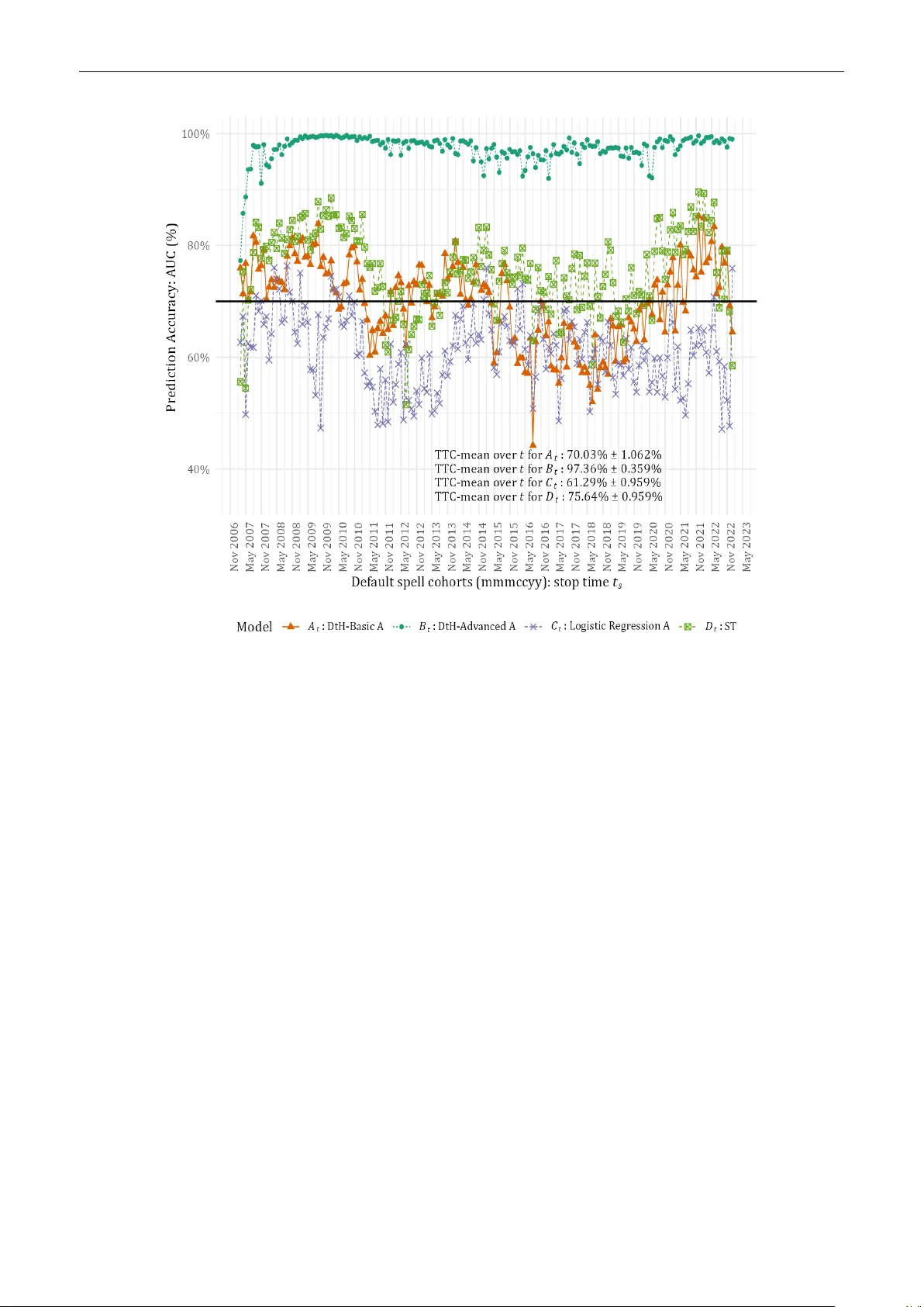 Deriving the term-structure of loan write-off risk under IFRS 9 by using survival analysis: A benchmark study