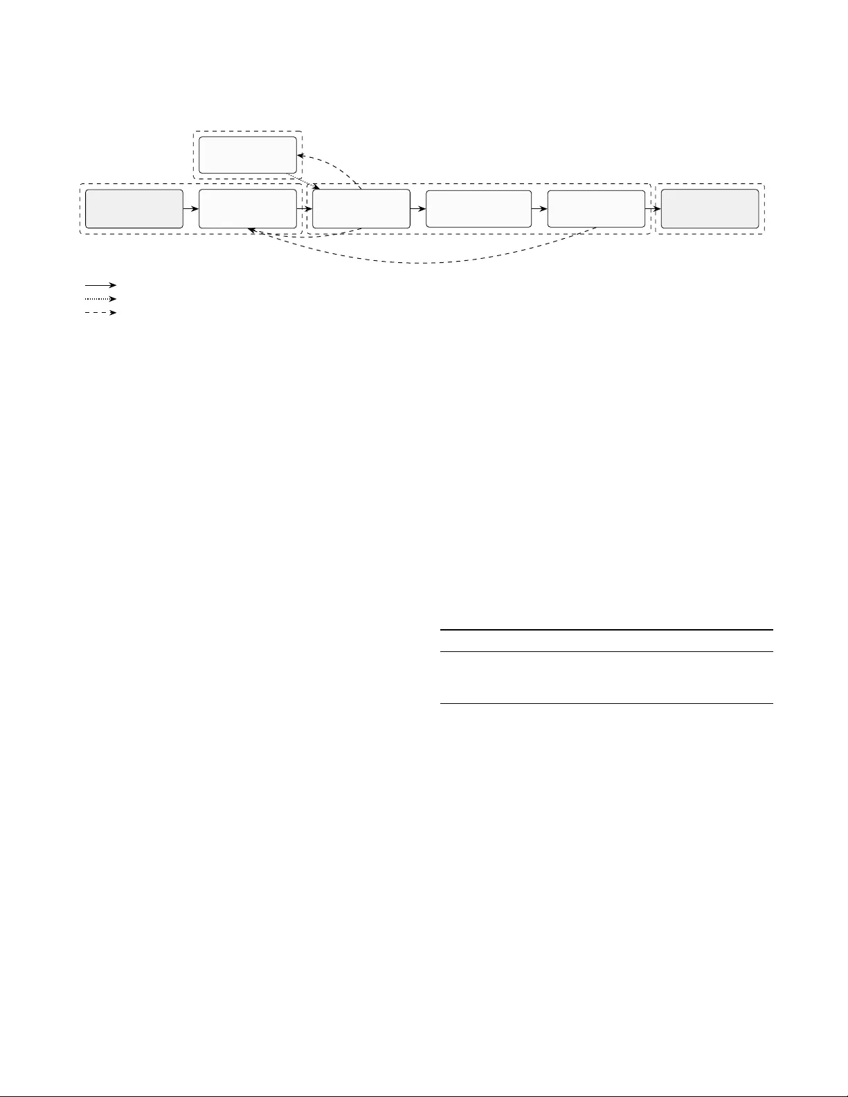 Credibility Matters: Motivations, Characteristics, and Influence Mechanisms of Crypto Key Opinion Leaders