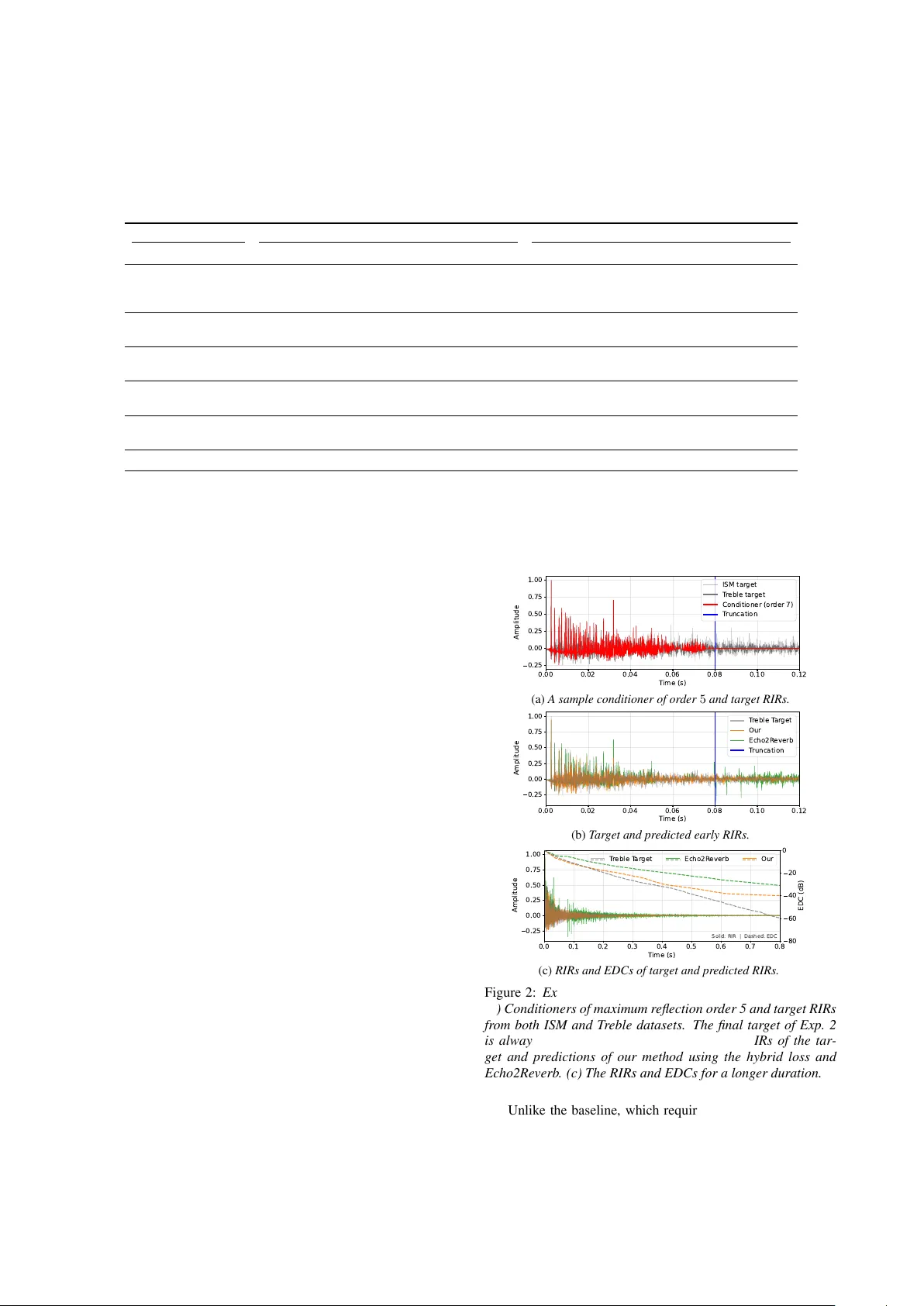 Room Impulse Response Completion Using Signal-Prediction Diffusion Models Conditioned on Simulated Early Reflections