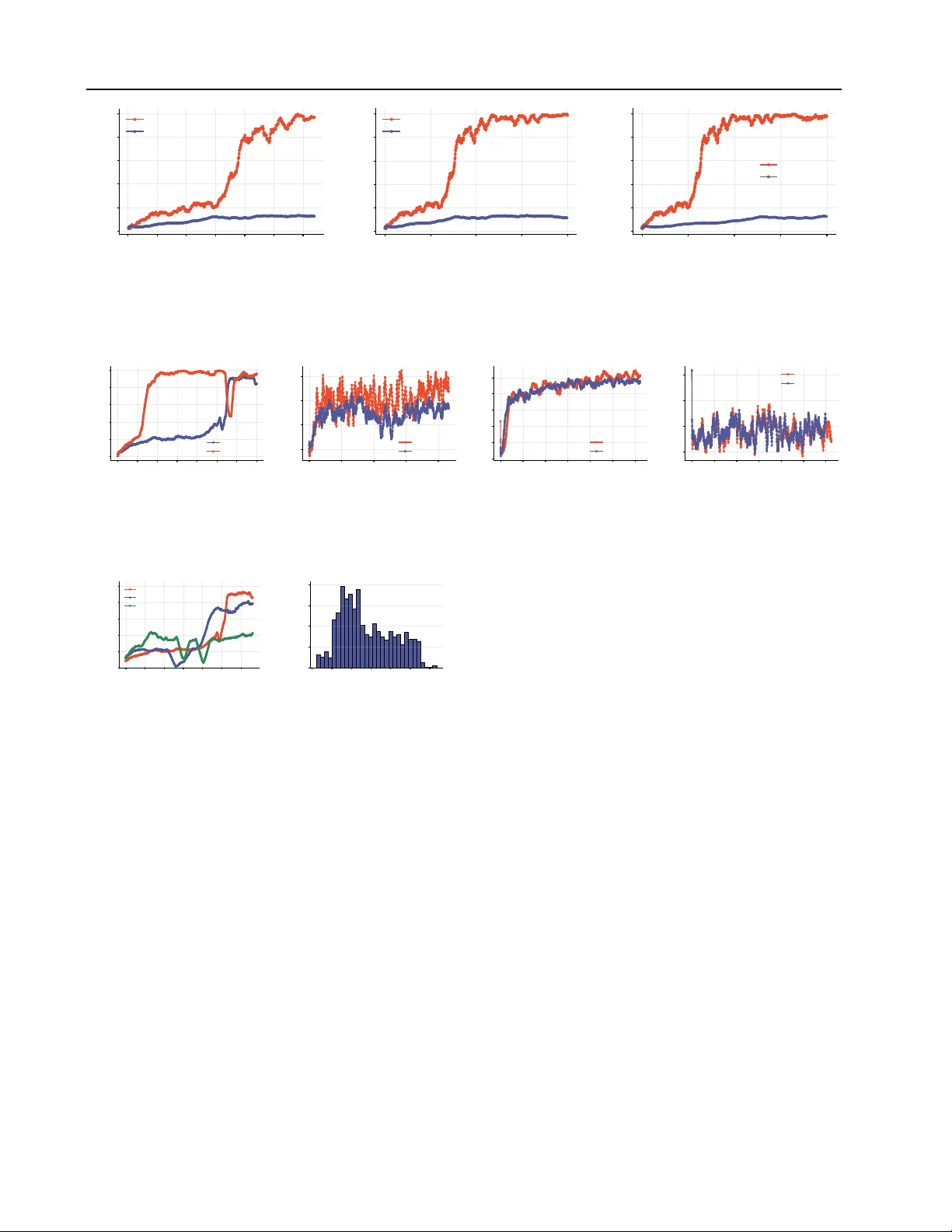 Reinforcement Learning for Diffusion LLMs with Entropy-Guided Step Selection and Stepwise Advantages