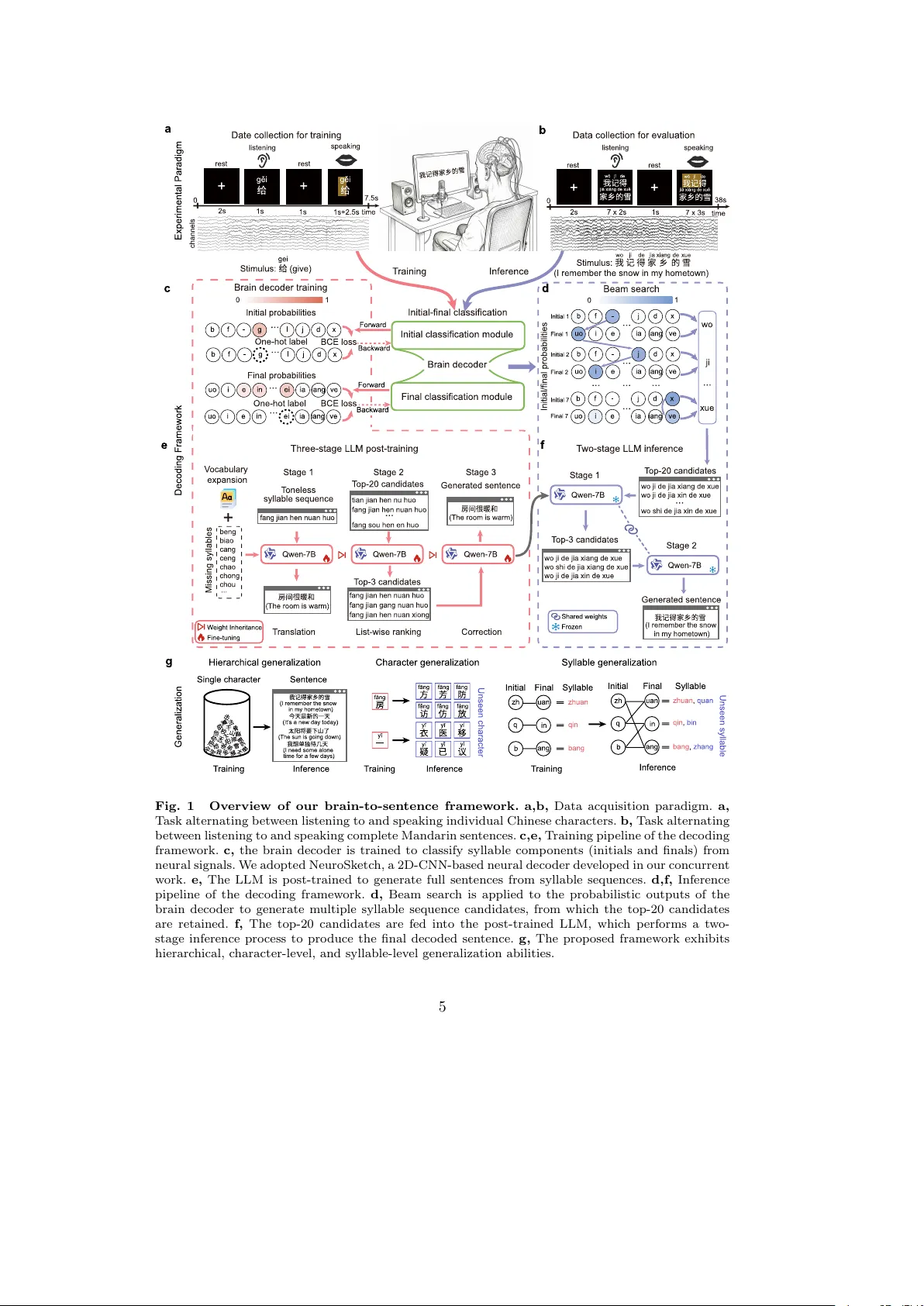 Towards unified brain-to-text decoding across speech production and perception