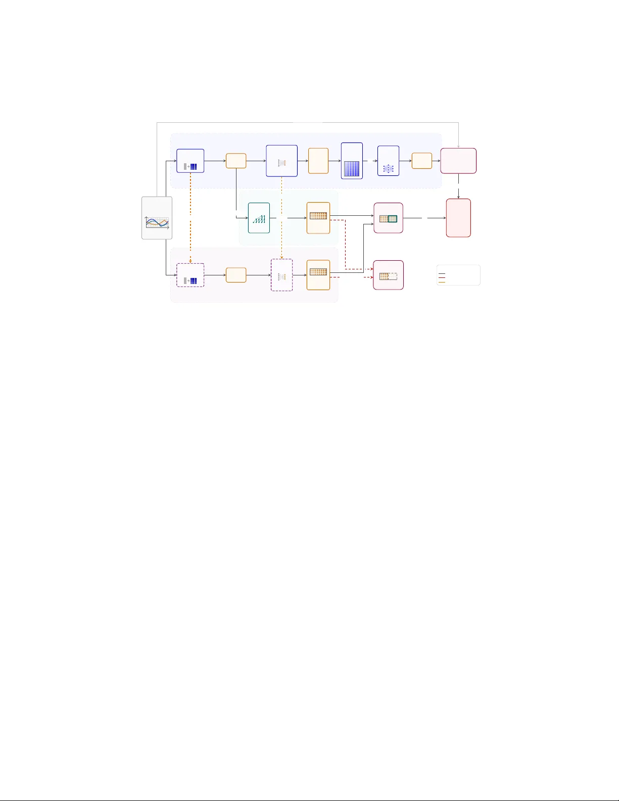 Surprised by Attention: Predictable Query Dynamics for Time Series Anomaly Detection