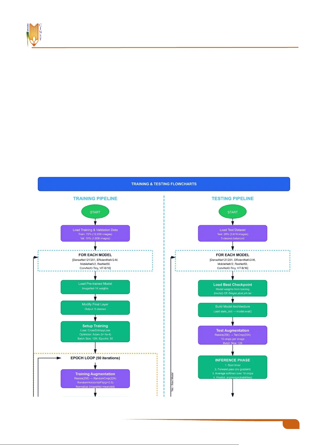 Comparative Analysis of Deep Learning Architectures for Multi-Disease Classification of Single-Label Chest X-rays