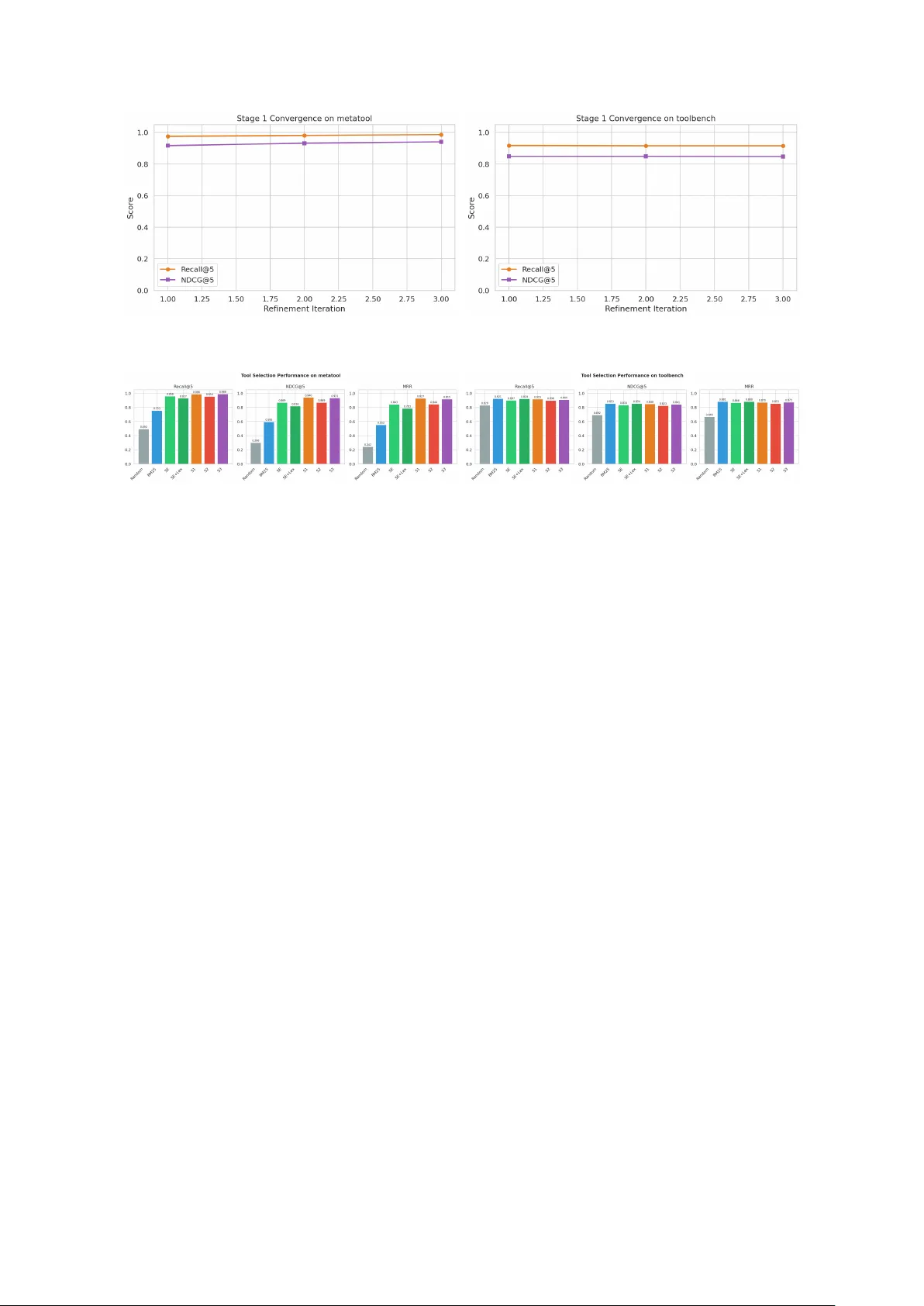 Outcome-Aware Tool Selection for Semantic Routers: Latency-Constrained Learning Without LLM Inference