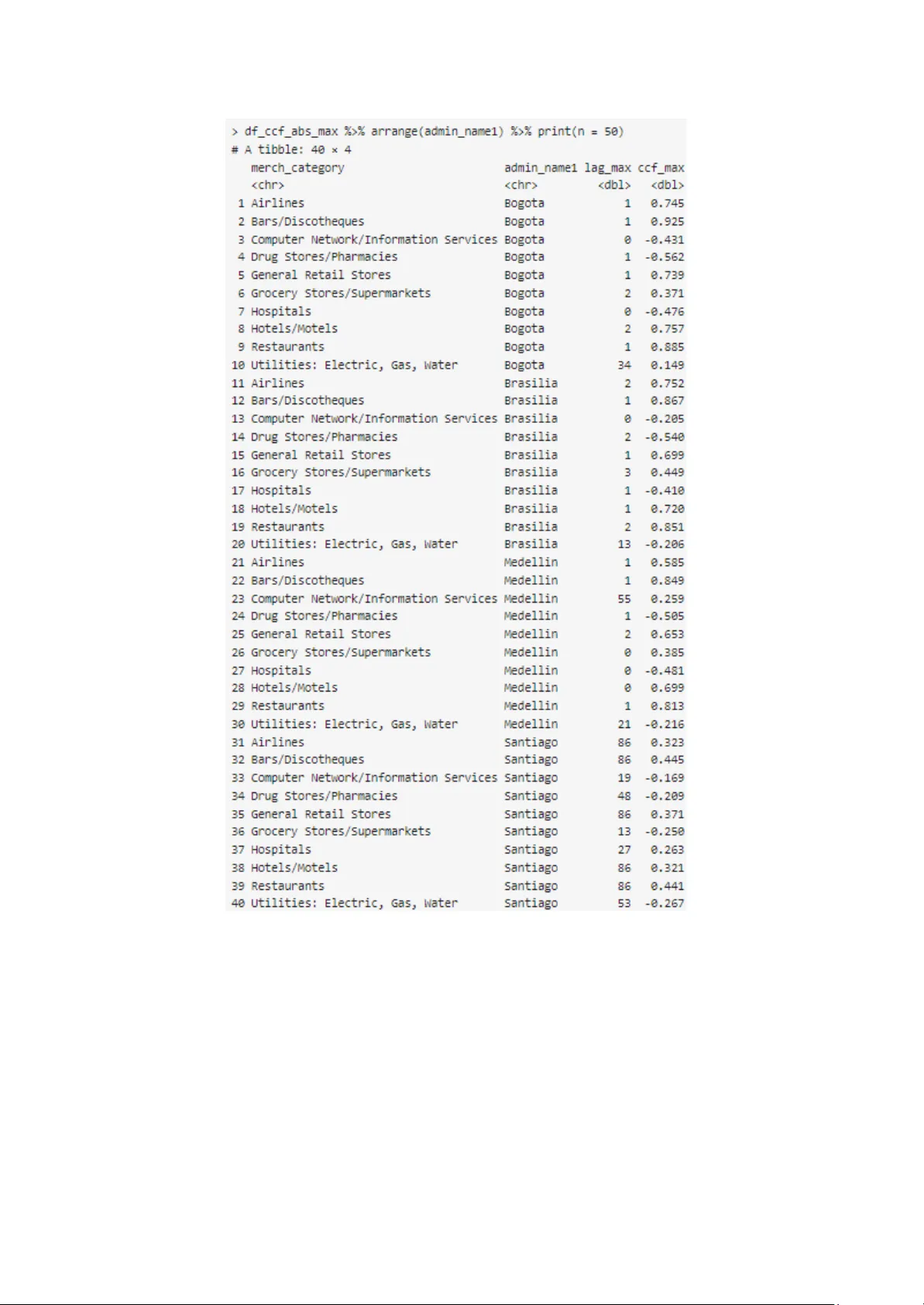 Technical Case Study of Privacy-Enhancing Technologies (PETs) for Public Health
