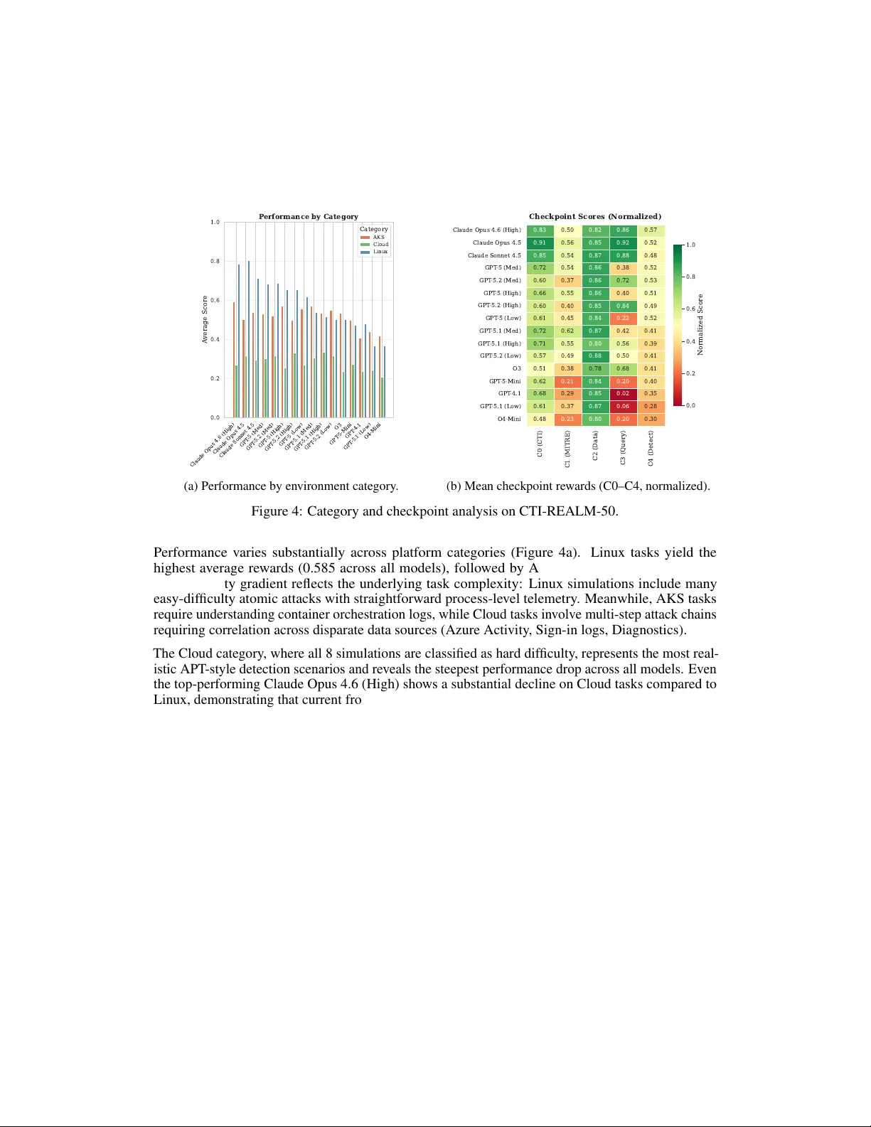 CTI-REALM: Benchmark to Evaluate Agent Performance on Security Detection Rule Generation Capabilities