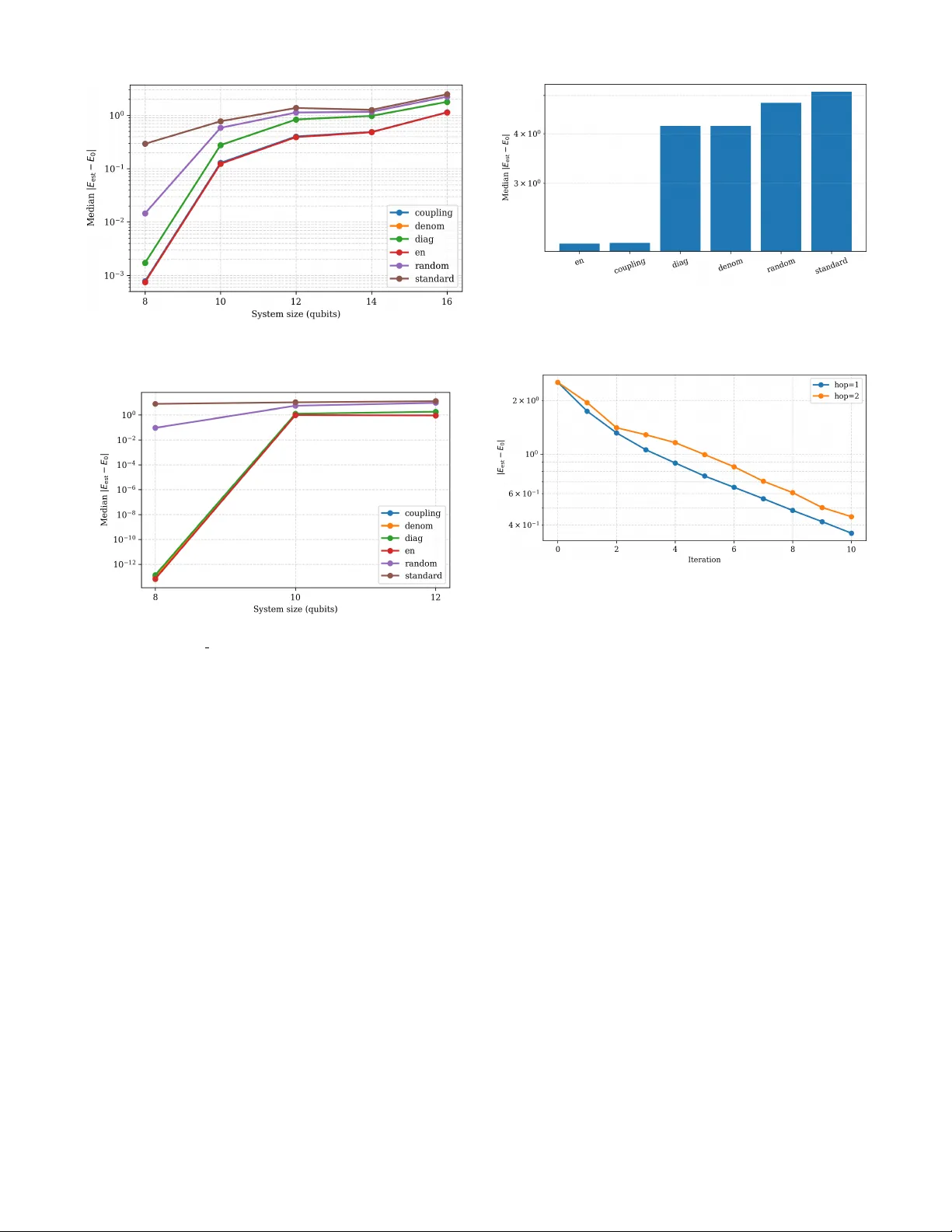 Active Sampling Sample-based Quantum Diagonalization from Finite-Shot Measurements