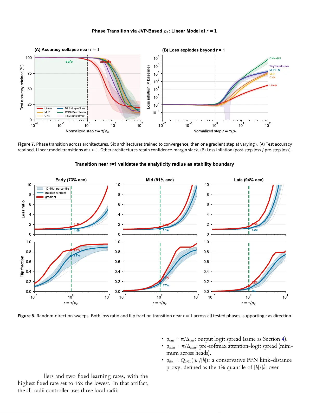Ghosts of Softmax: Complex Singularities That Limit Safe Step Sizes in Cross-Entropy