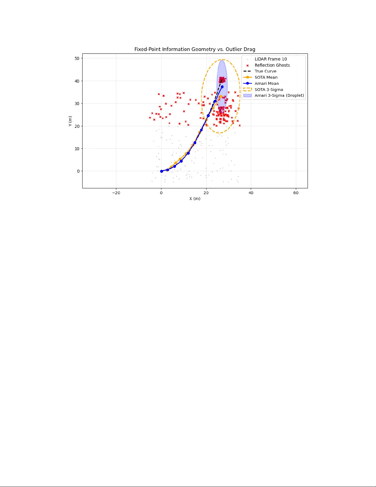 Robust Sequential Tracking via Bounded Information Geometry and Non-Parametric Field Actions