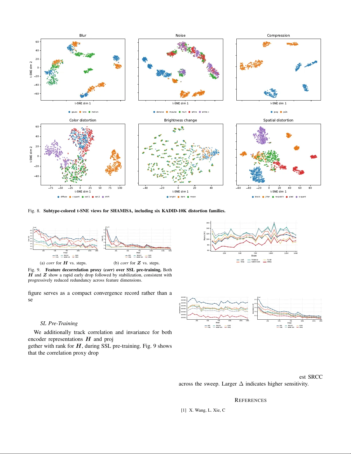 SHAMISA: SHAped Modeling of Implicit Structural Associations for Self-supervised No-Reference Image Quality Assessment