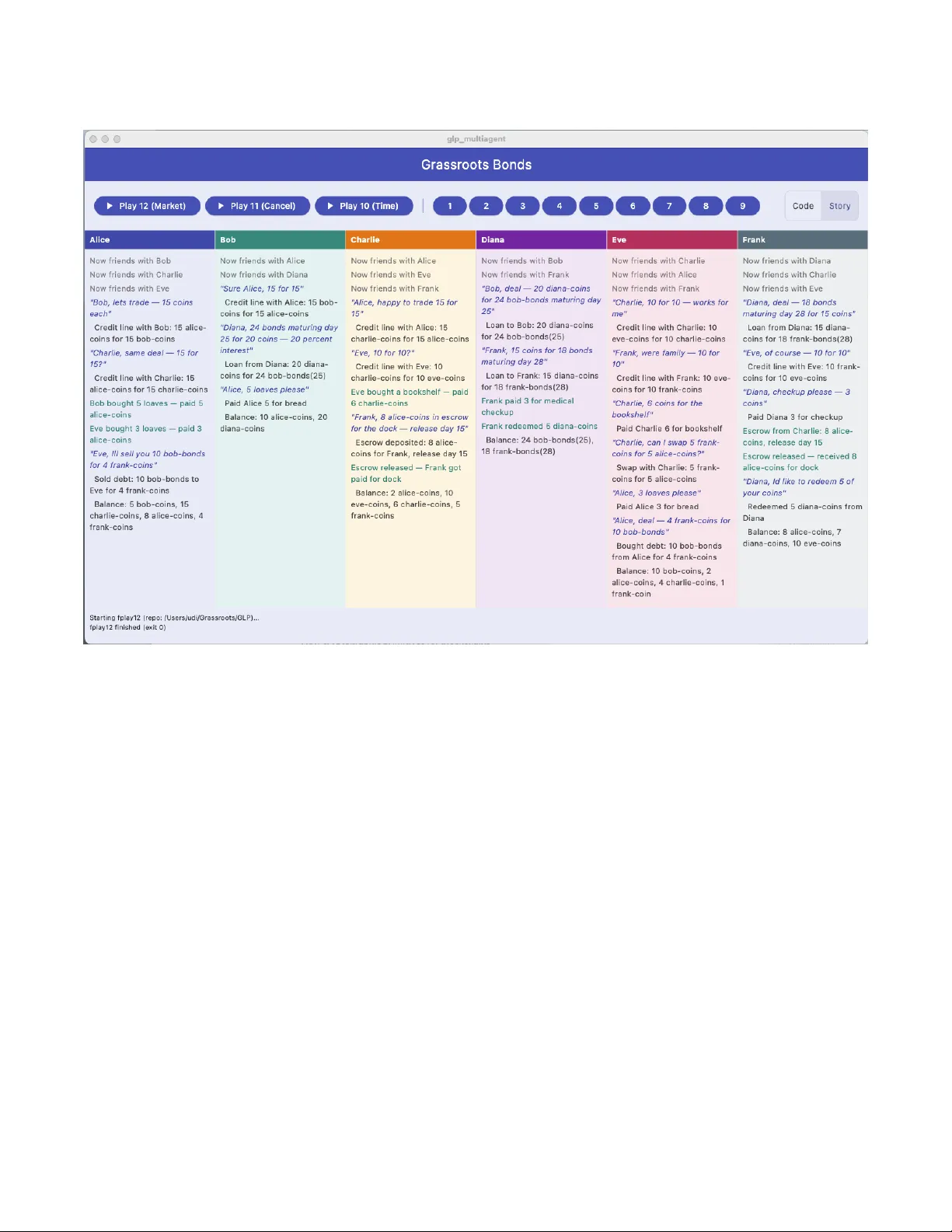 Grassroots Bonds: A Grassroots Foundation for Market Liquidity