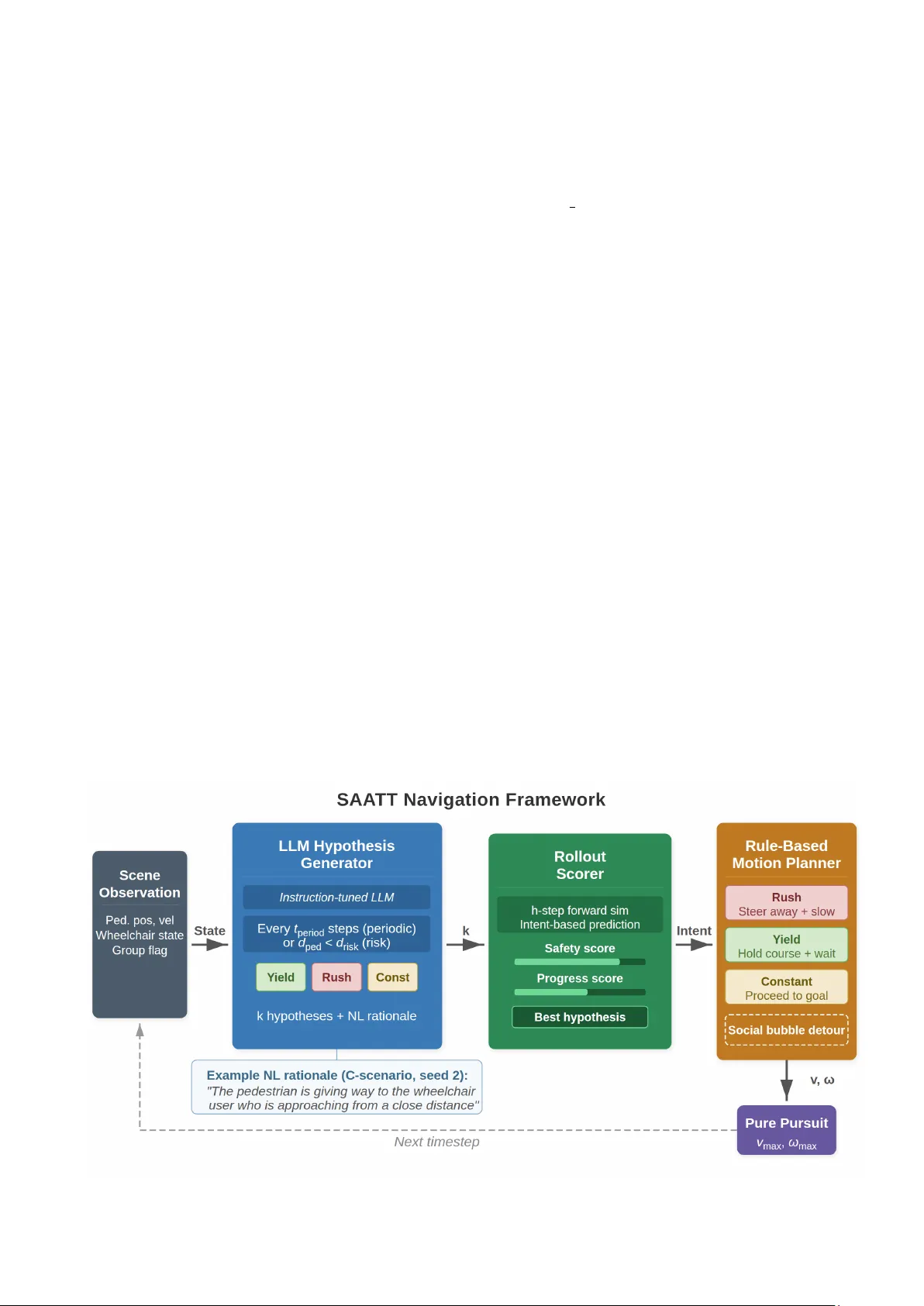 SAATT Nav: a Socially Aware Autonomous Transparent Transportation Navigation Framework for Wheelchairs