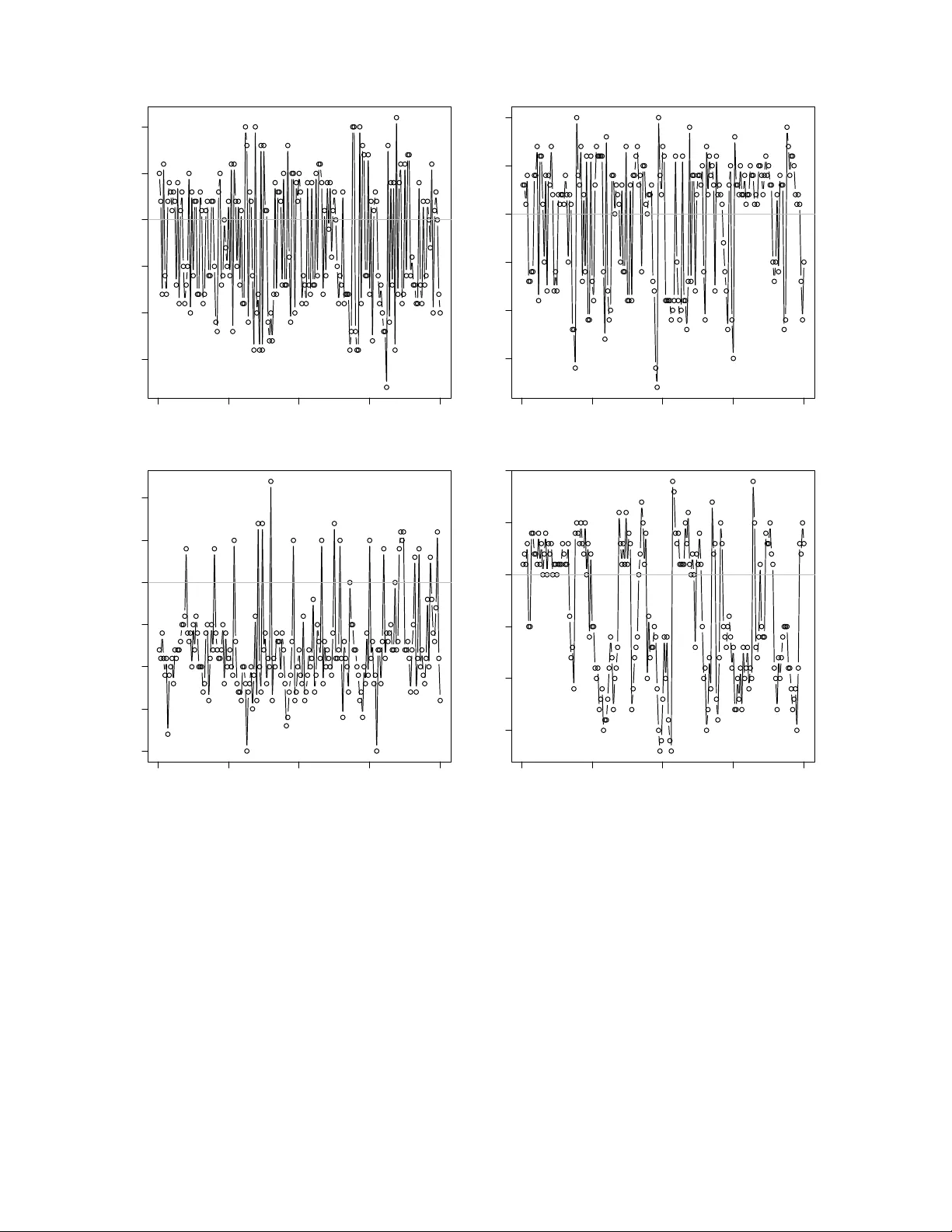Mixed difference integer-valued GARCH model for $ \mathbb{Z}$-valued time series