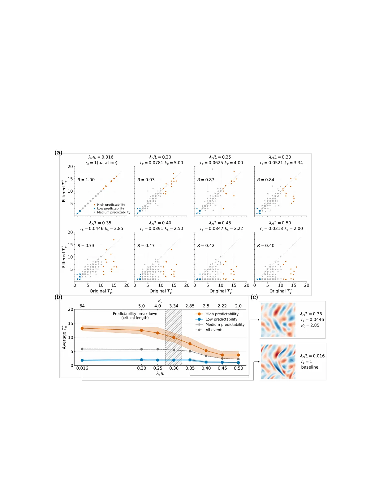 Hierarchy of extreme-event predictability in turbulence revealed by machine learning