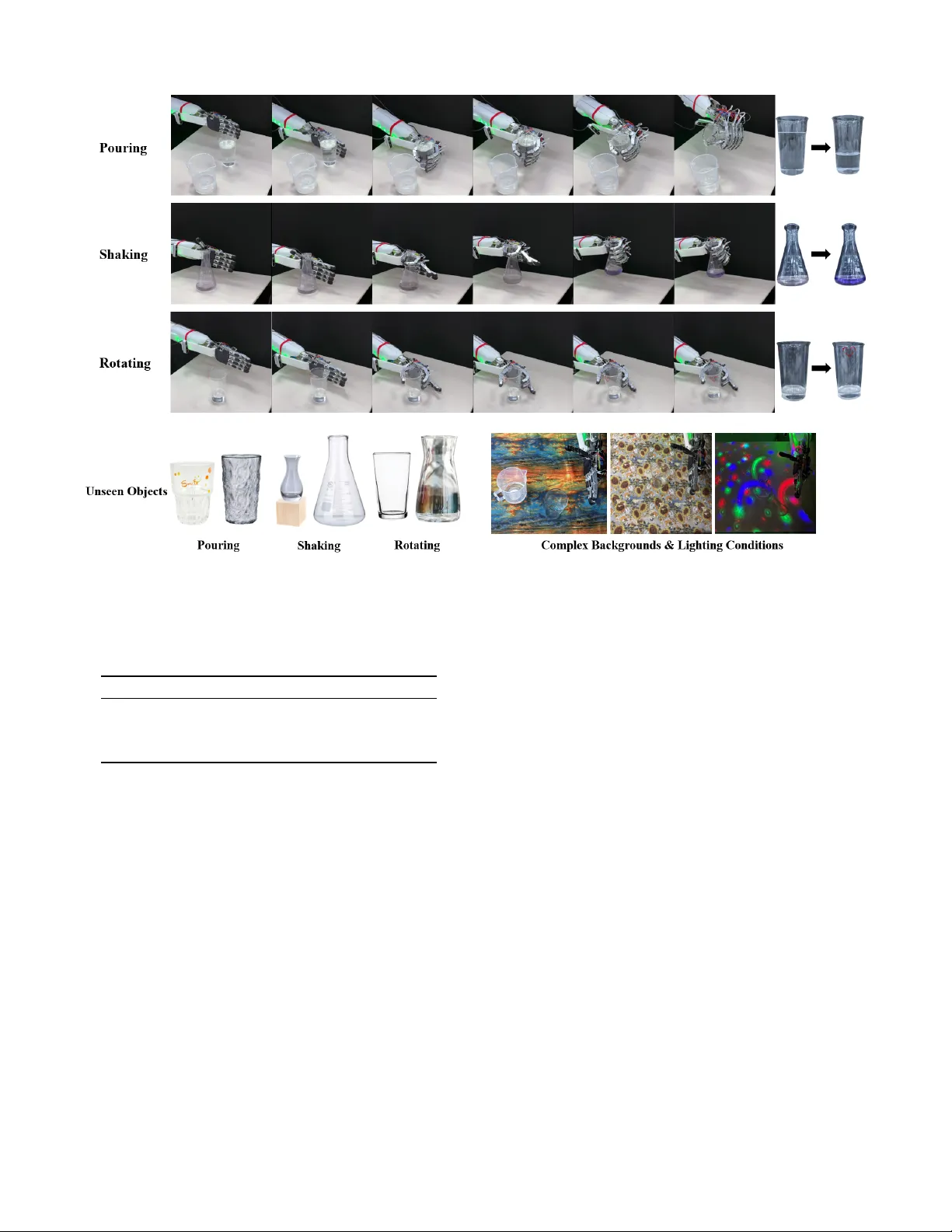 TransDex: Pre-training Visuo-Tactile Policy with Point Cloud Reconstruction for Dexterous Manipulation of Transparent Objects