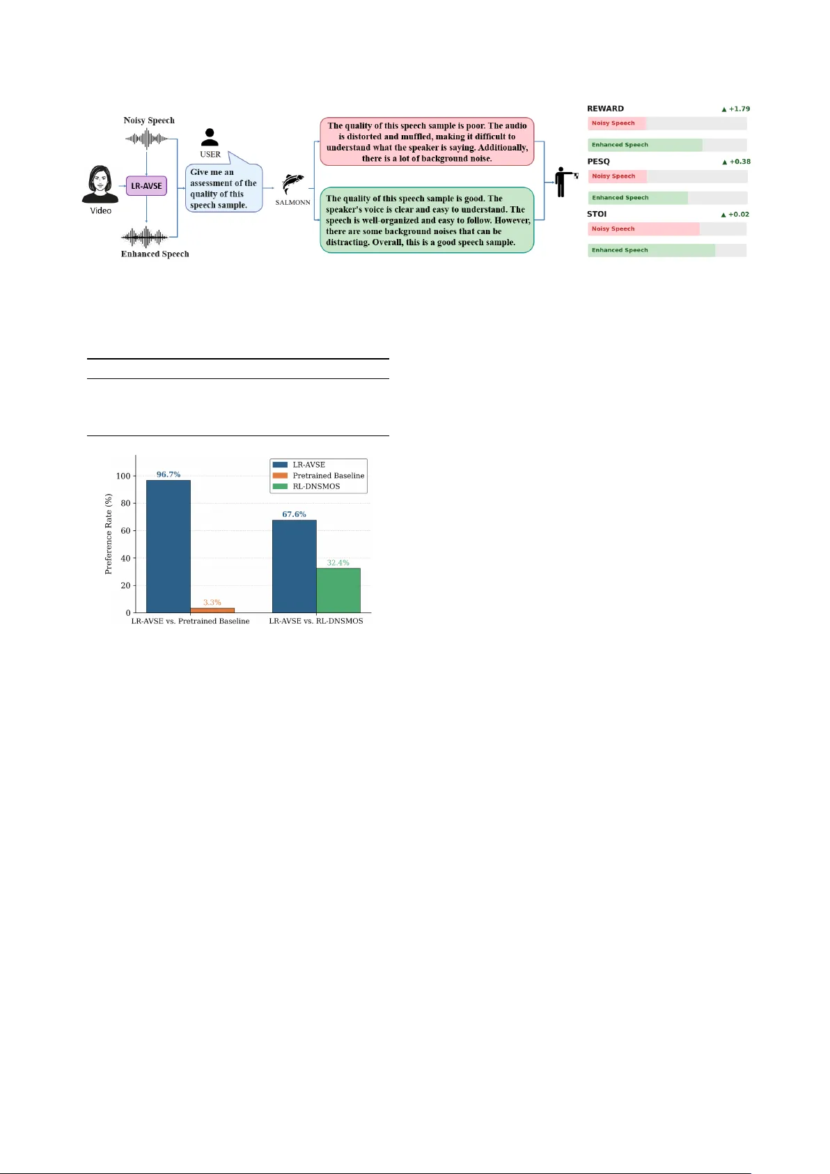 LLM-Guided Reinforcement Learning for Audio-Visual Speech Enhancement