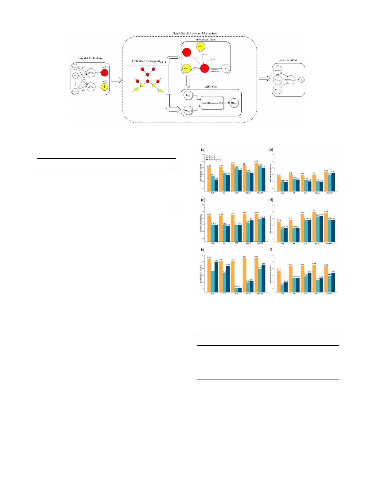 Gated Graph Attention Networks for Predicting Duration of Large Scale Power Outages Induced by Natural Disasters