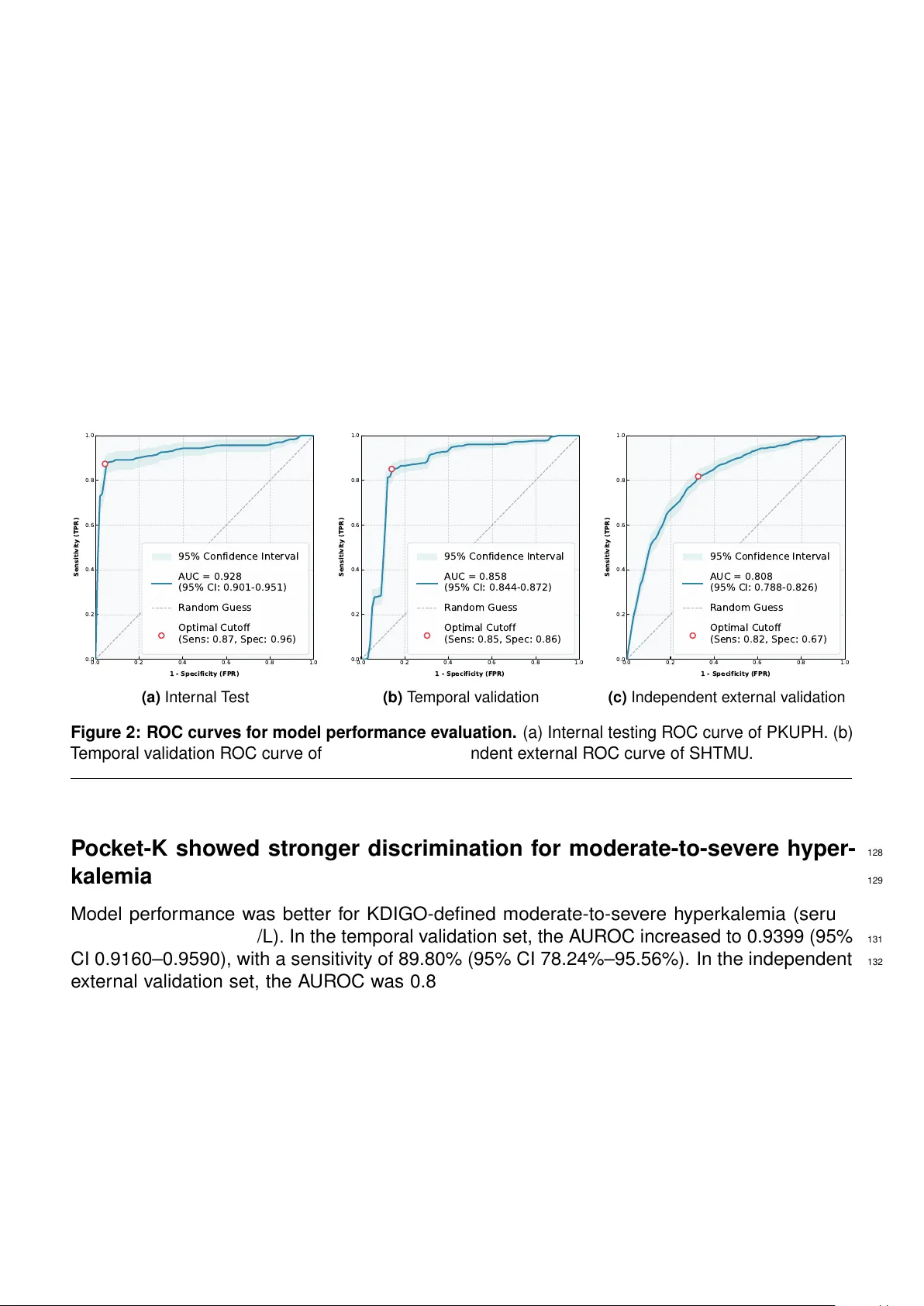 Artificial intelligence-enabled single-lead ECG for non-invasive hyperkalemia detection: development, multicenter validation, and proof-of-concept deployment