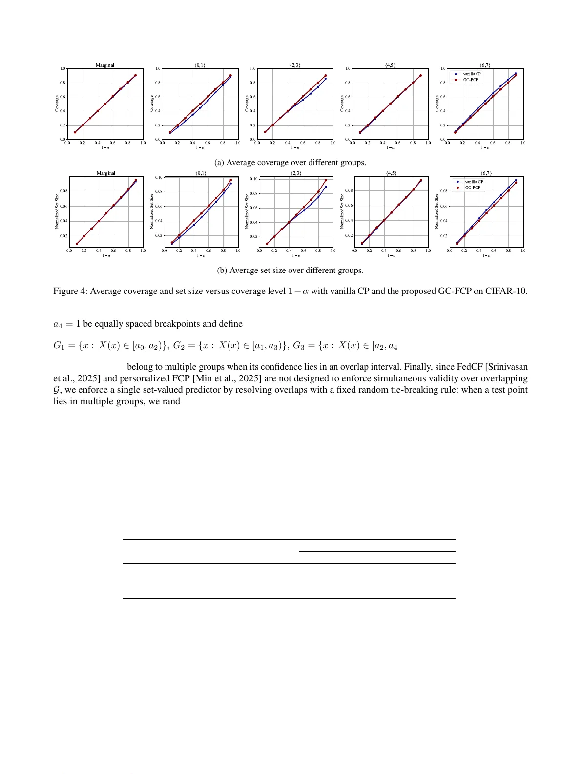 Efficient Federated Conformal Prediction with Group-Conditional Guarantees