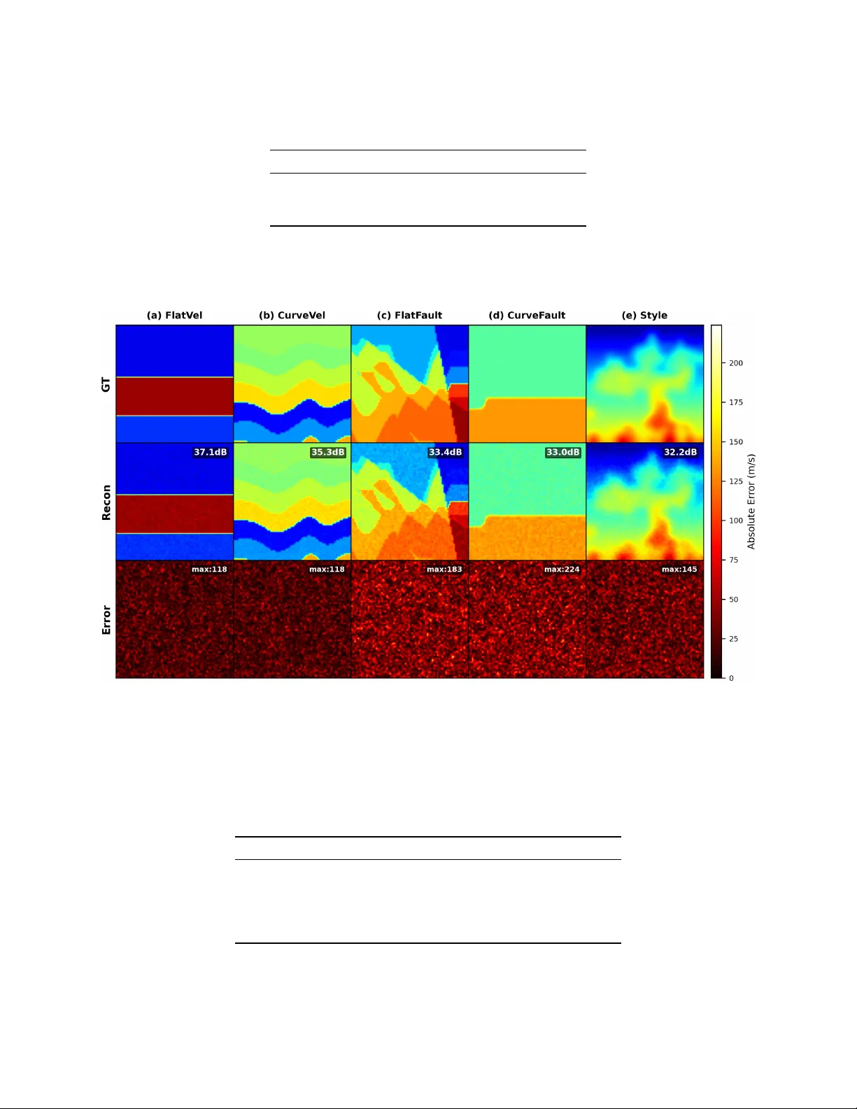 High-Fidelity Compression of Seismic Velocity Models via SIREN Auto-Decoders