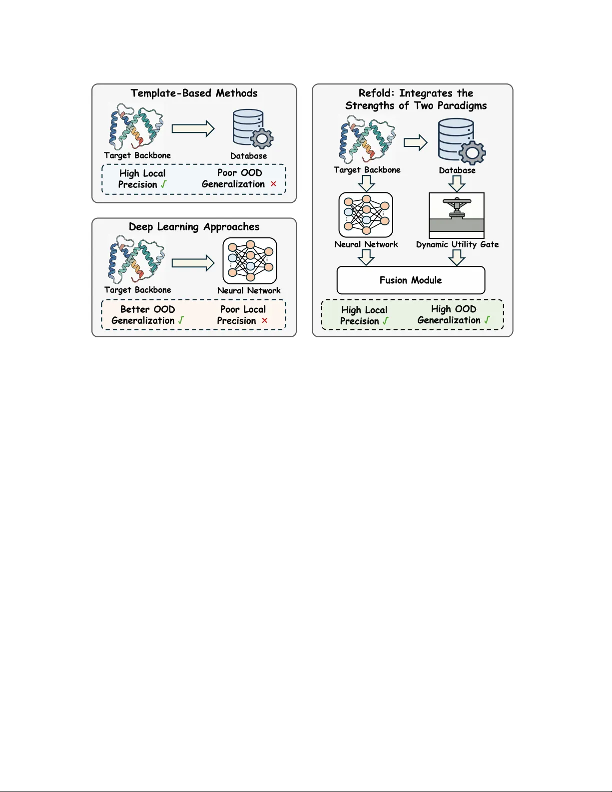 Refold: Refining Protein Inverse Folding with Efficient Structural Matching and Fusion