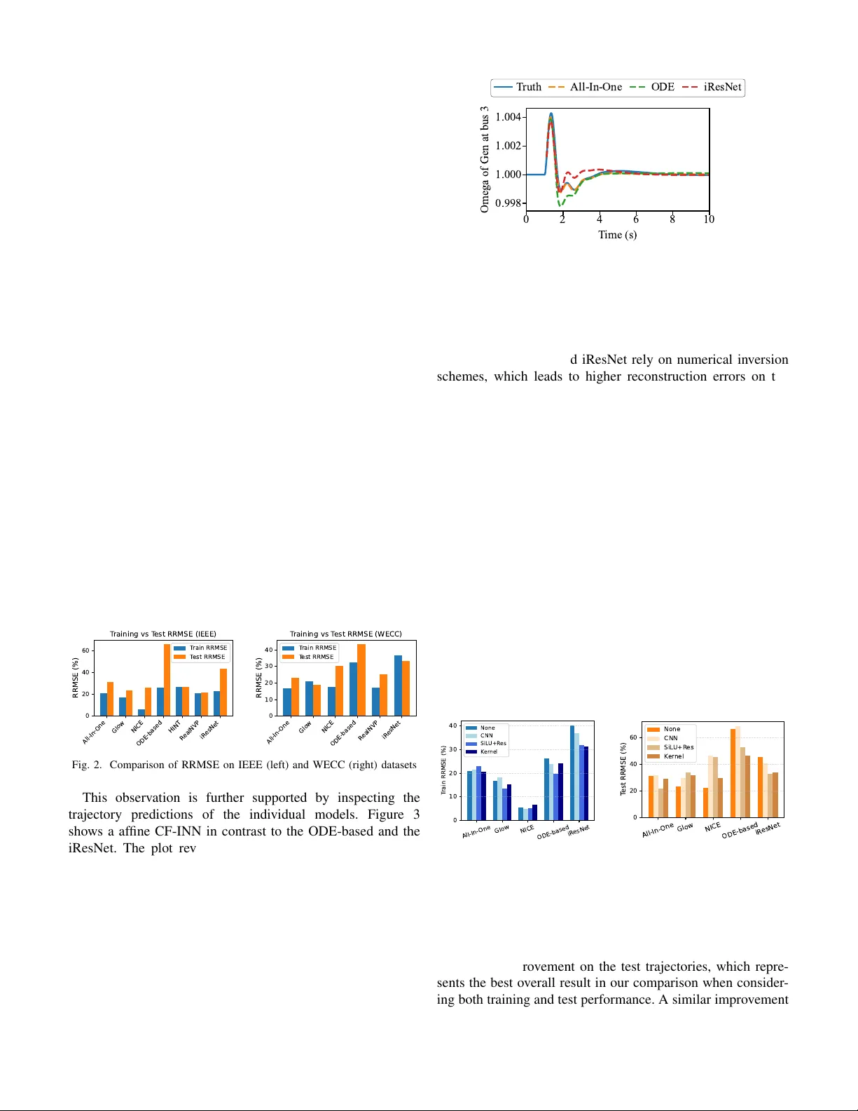 Predicting power grid frequency dynamics with invertible Koopman-based architectures