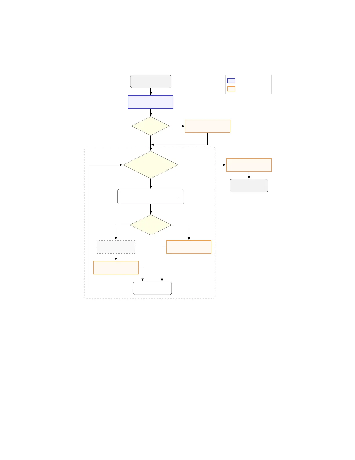 Distilling Reasoning Without Knowledge: A Framework for Reliable LLMs