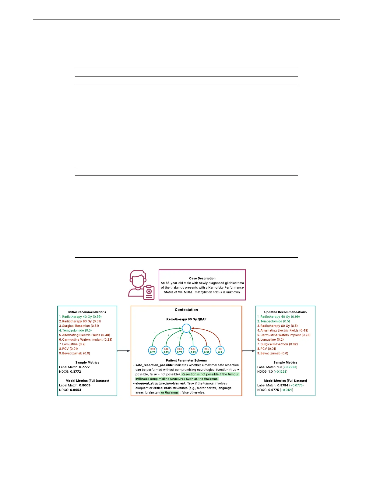Argumentation for Explainable and Globally Contestable Decision Support with LLMs