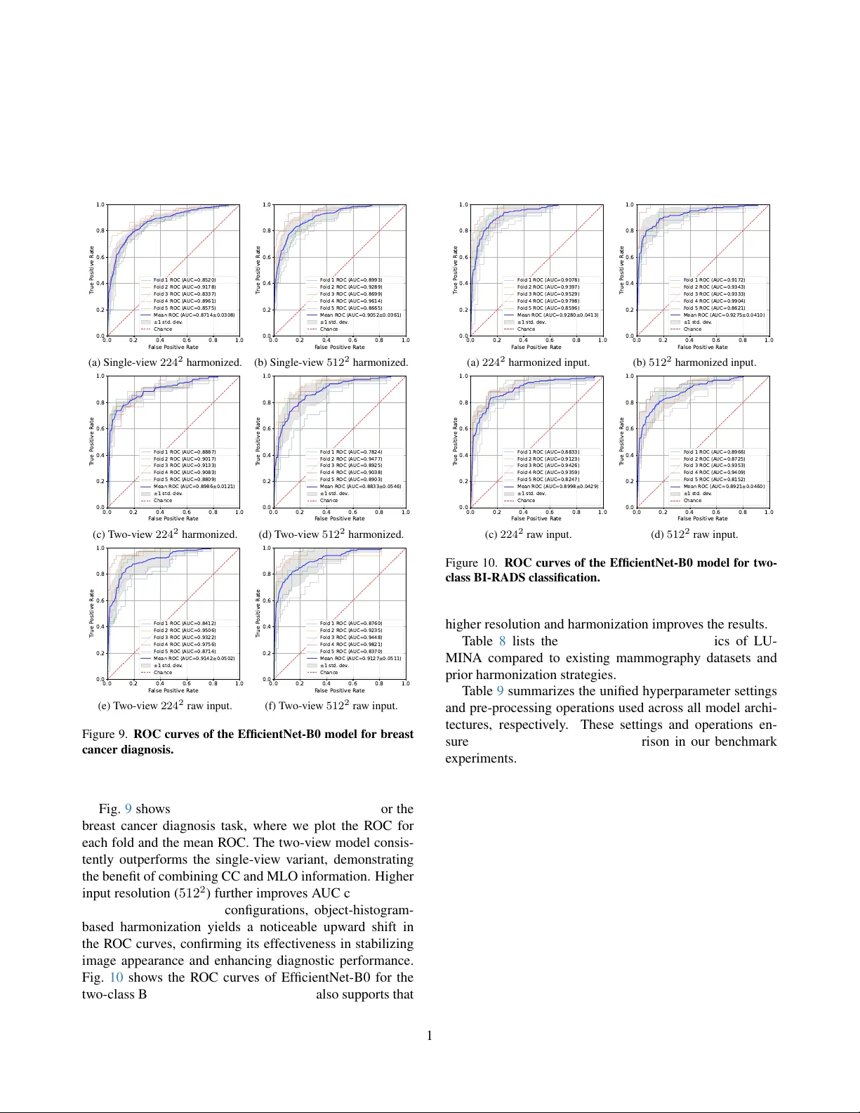 LUMINA: A Multi-Vendor Mammography Benchmark with Energy Harmonization Protocol