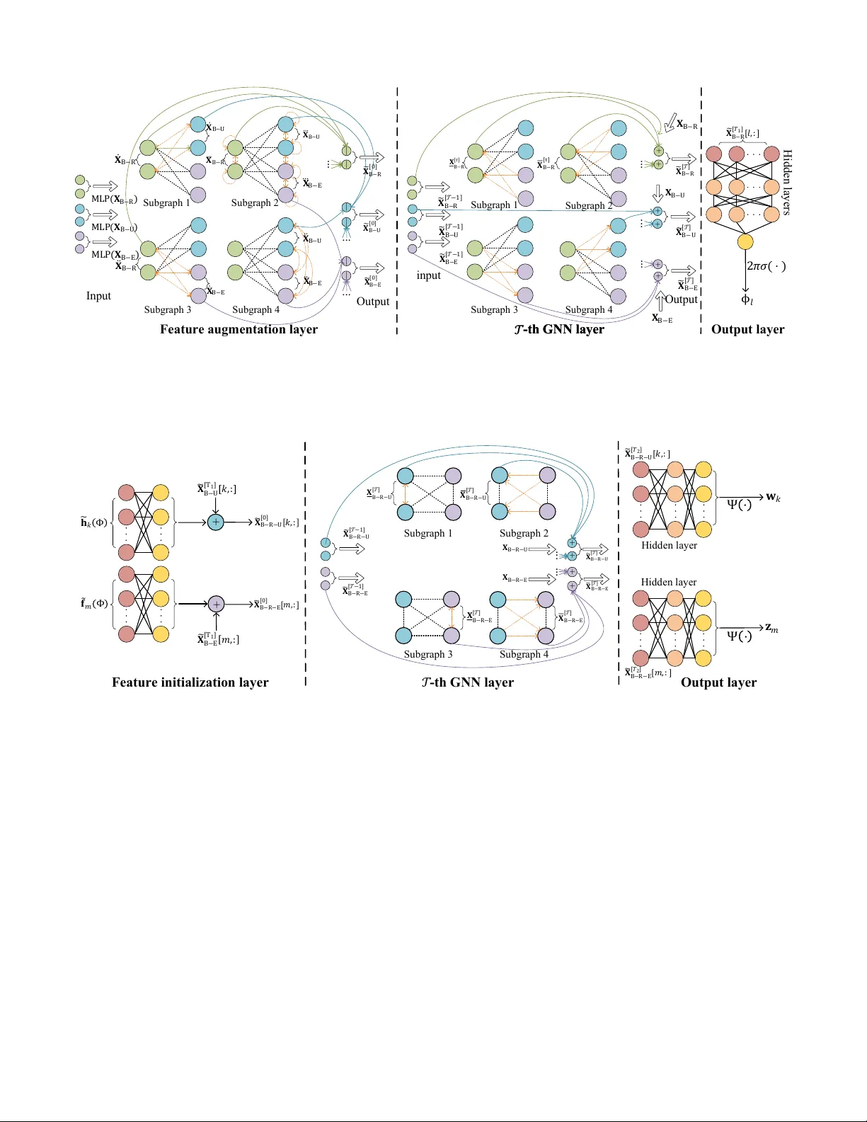 Two-Stage Heterogeneous Graph Neural Network for RIS-Aided Physical-Layer Security