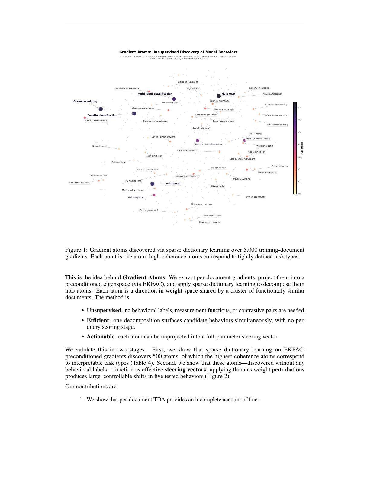 Gradient Atoms: Unsupervised Discovery, Attribution and Steering of Model Behaviors via Sparse Decomposition of Training Gradients