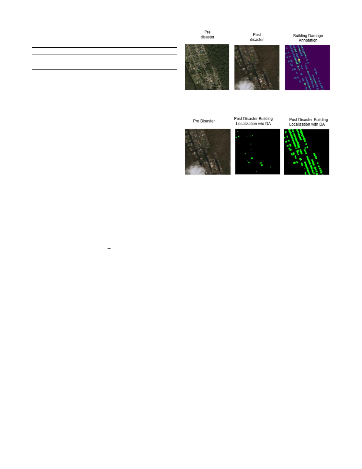 Robust Building Damage Detection in Cross-Disaster Settings Using Domain Adaptation
