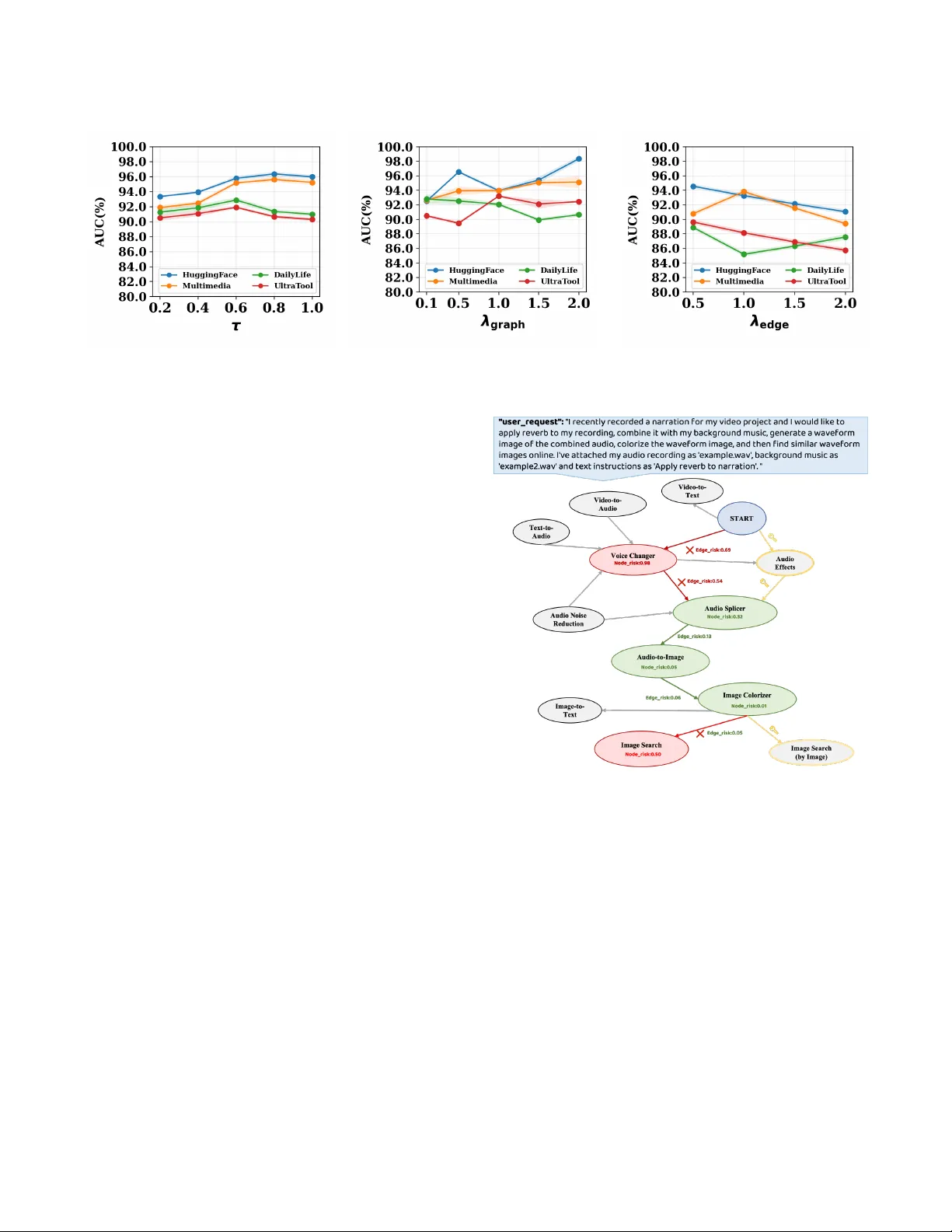 GNNVerifier: Graph-based Verifier for LLM Task Planning